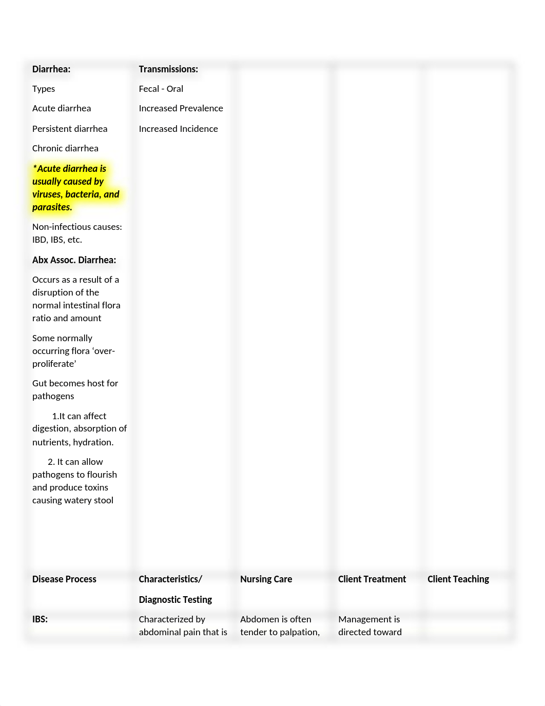 Lower GI Disorders Table.docx_dzy72nohz4y_page2