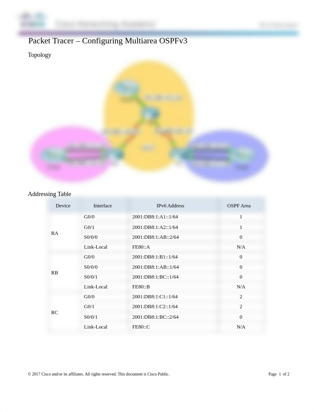 FIN9.2.2.7_Packet_Tracer_-_Configuring_Multiarea_OSPFv3_Instructions.docx_dzya9ffd8d9_page1