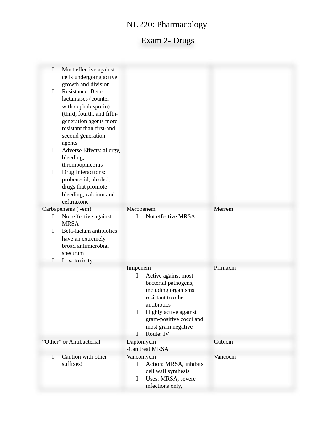 Exam 2 drugs.docx_dzyakfcv0wl_page2