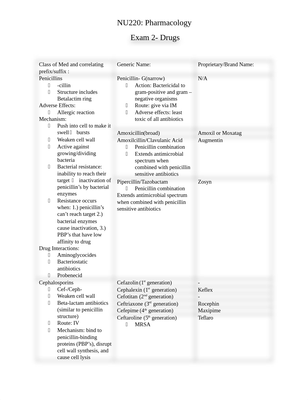 Exam 2 drugs.docx_dzyakfcv0wl_page1