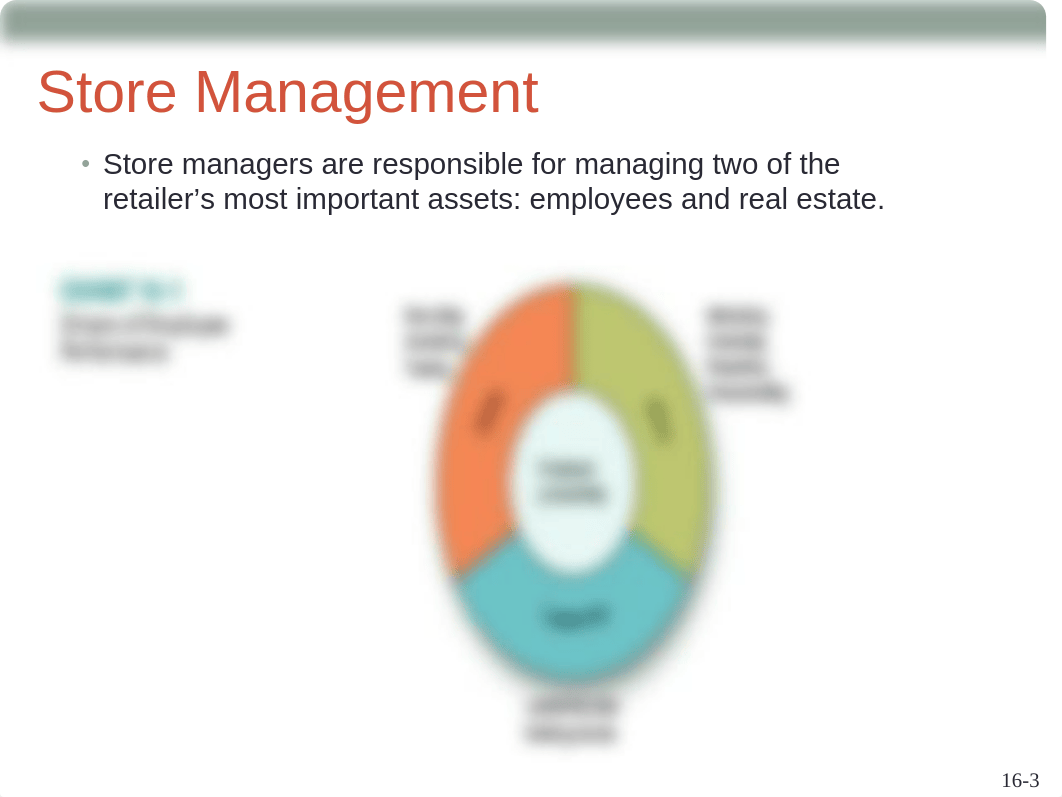 16+Managing+the+Store+(Chapter+16).ppt_dzydn7k4jm8_page3