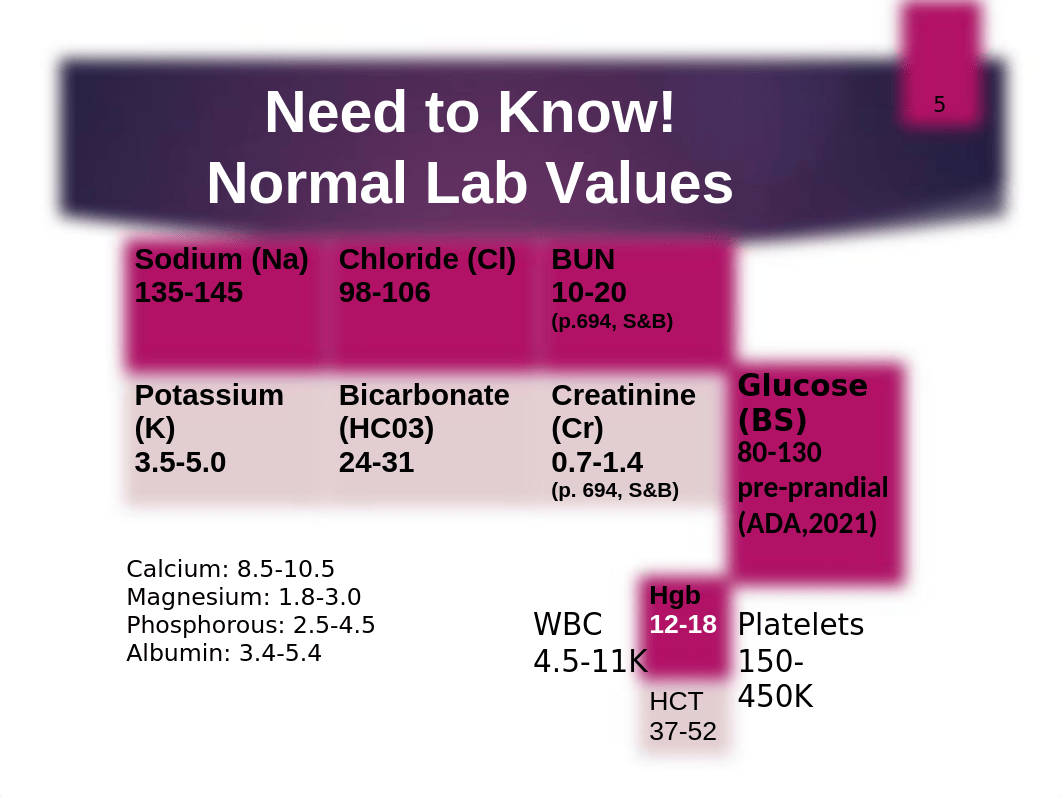 EOK NSG 3051 Care of the Cardiac Patient Week 1 and 2-1 (1).pptm_dzygi6de615_page5