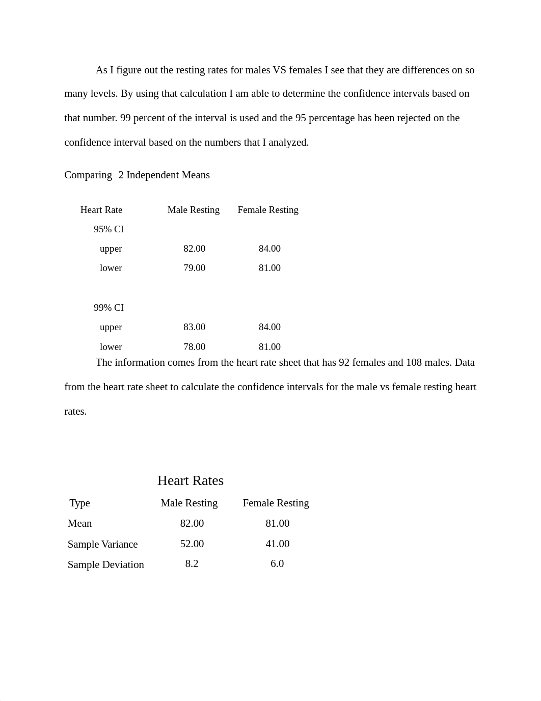 unit 6 Comparing Two Independent Means.docx_dzyo53cnbjm_page2