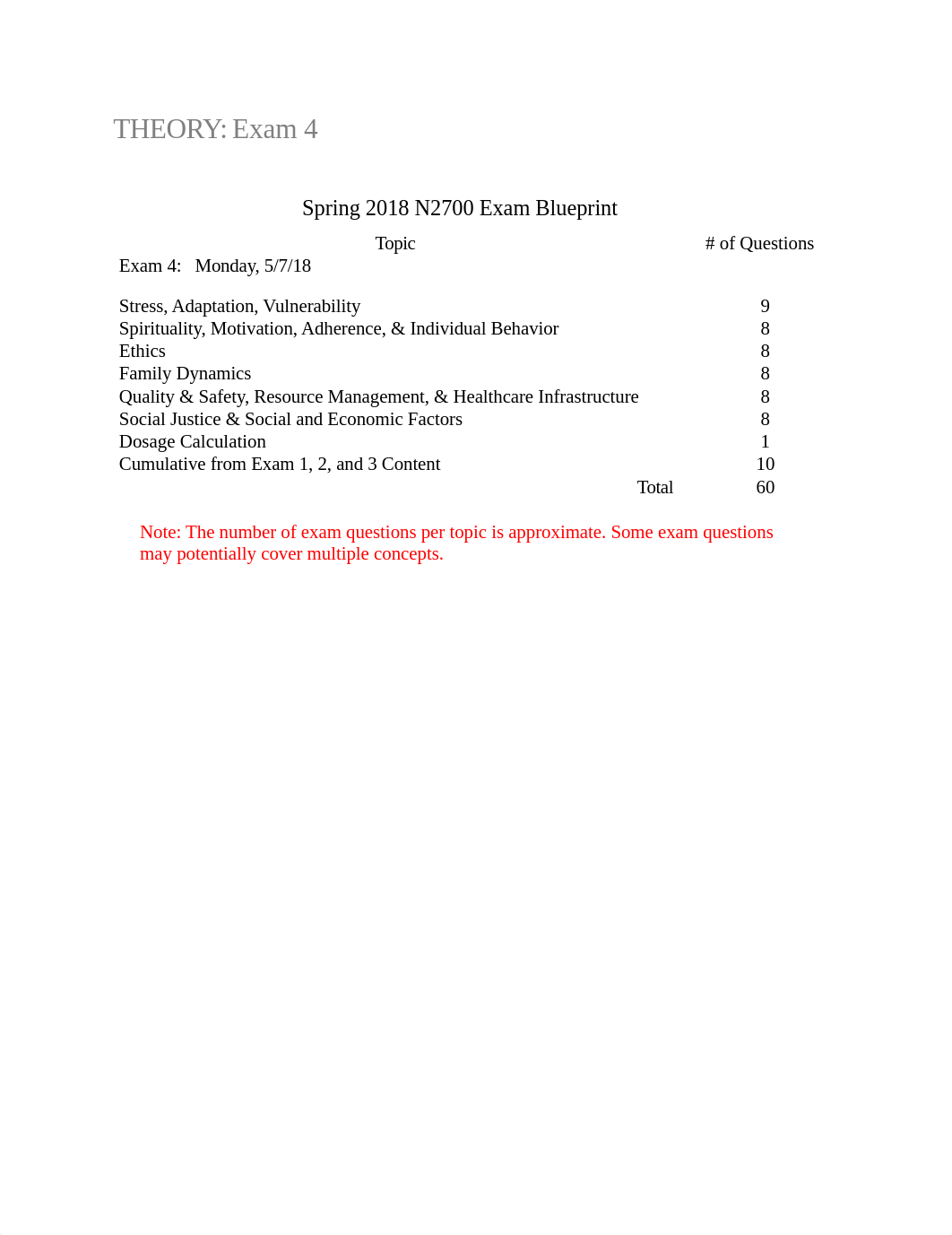 Wk 17 TH THEORY Exam 4.docx_dzyrinsdvcm_page1