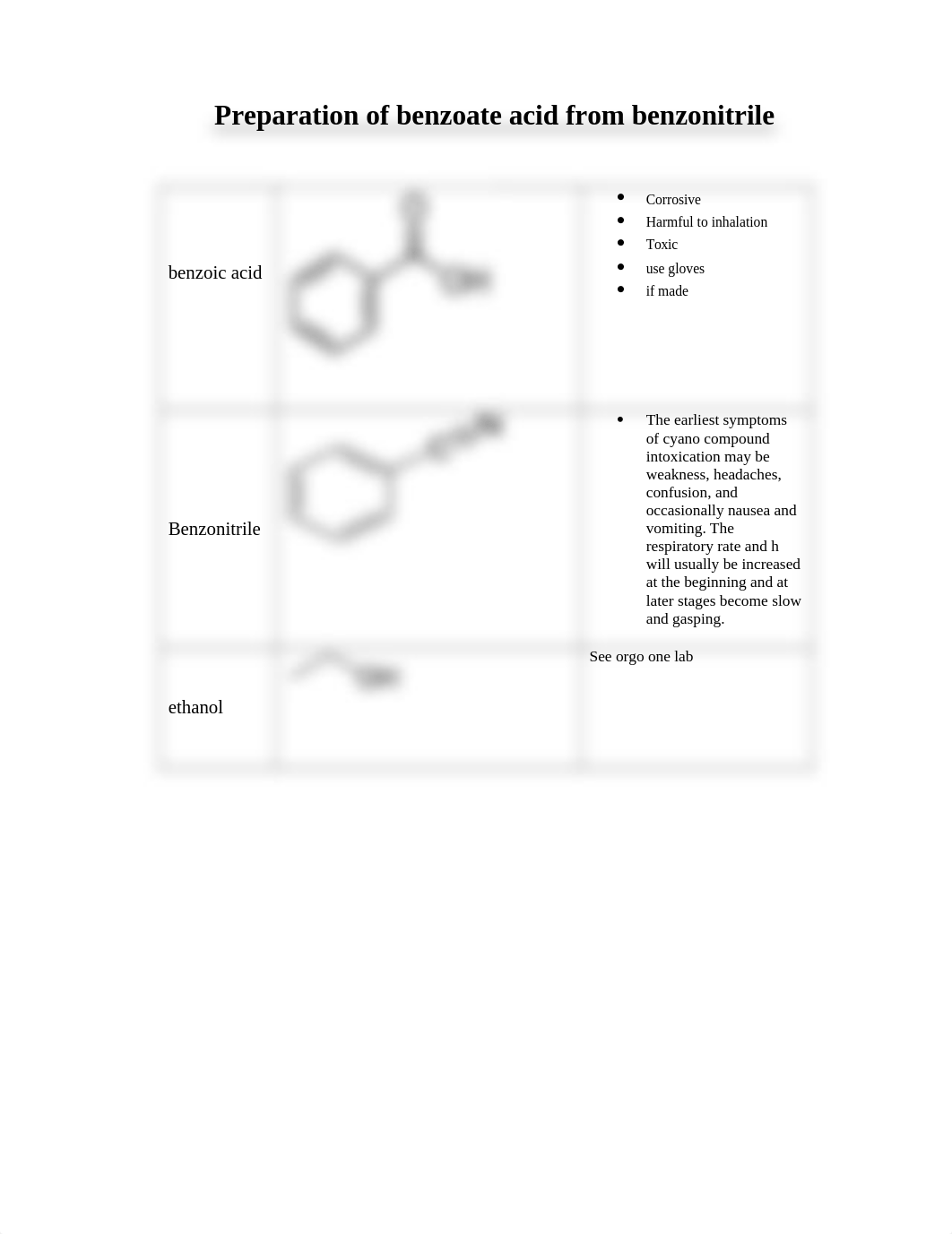 preparation of benzoic acid from benzonitrile final_dzys76yjq4s_page1