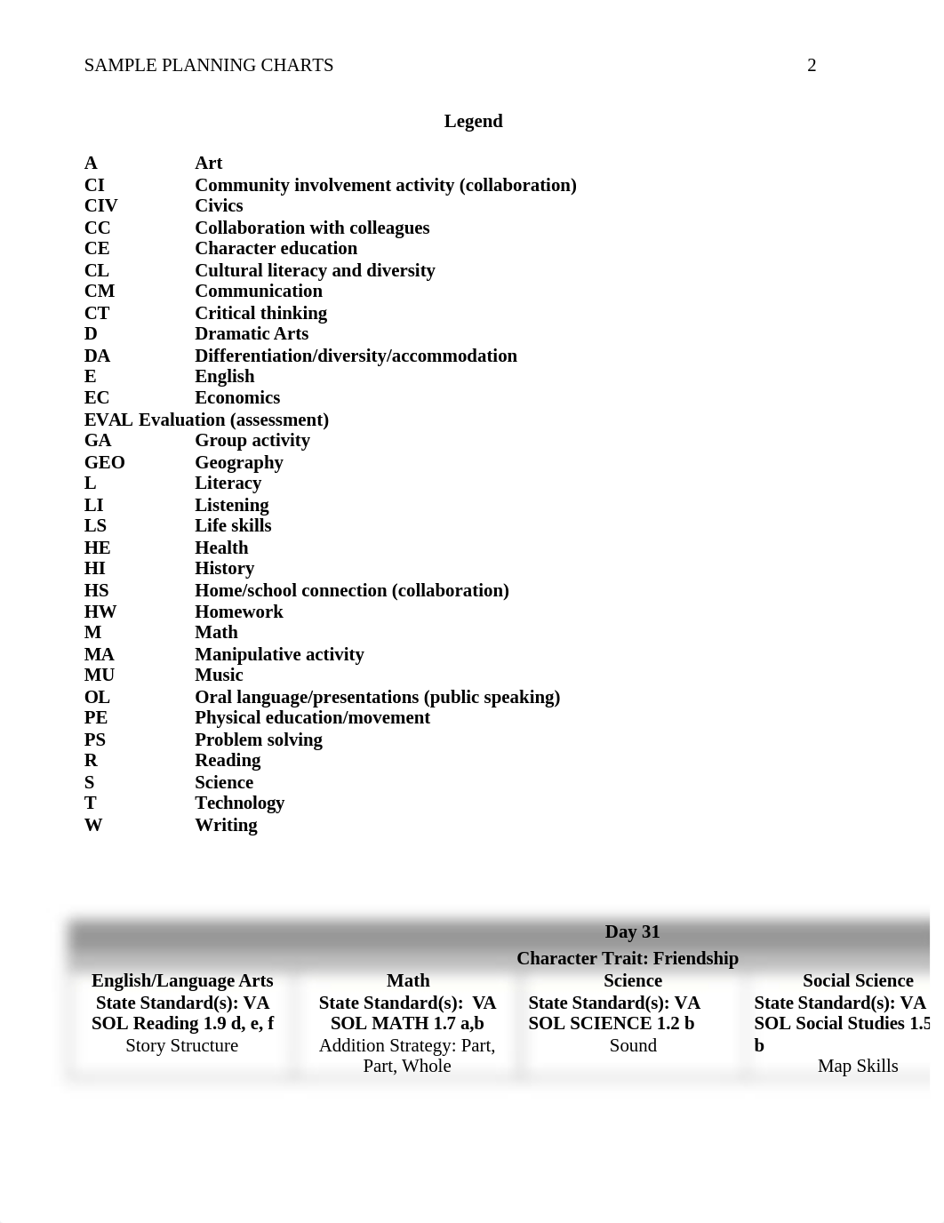 Curriculum Project Sample Curriculum Planning Charts Project - E. Hooker.docx_dzytwvluazb_page2