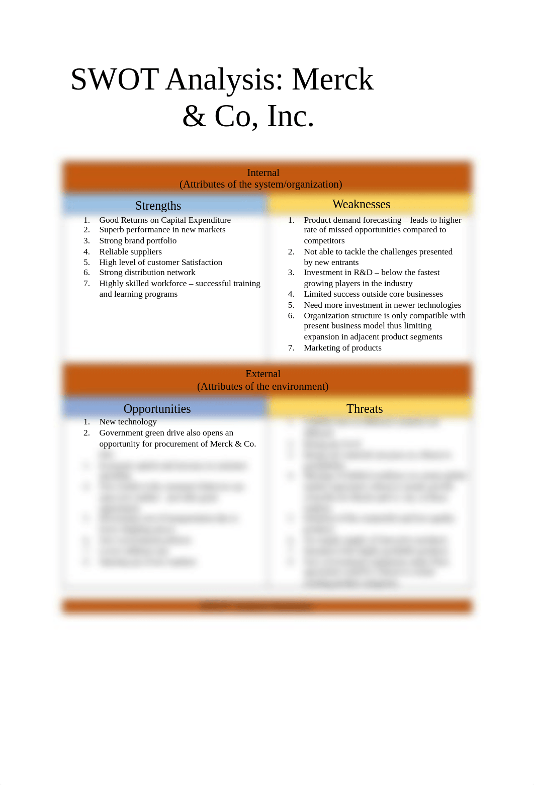 HCA 430 SWOT MERCK AND CO.docx_dzyuy4xt37g_page1