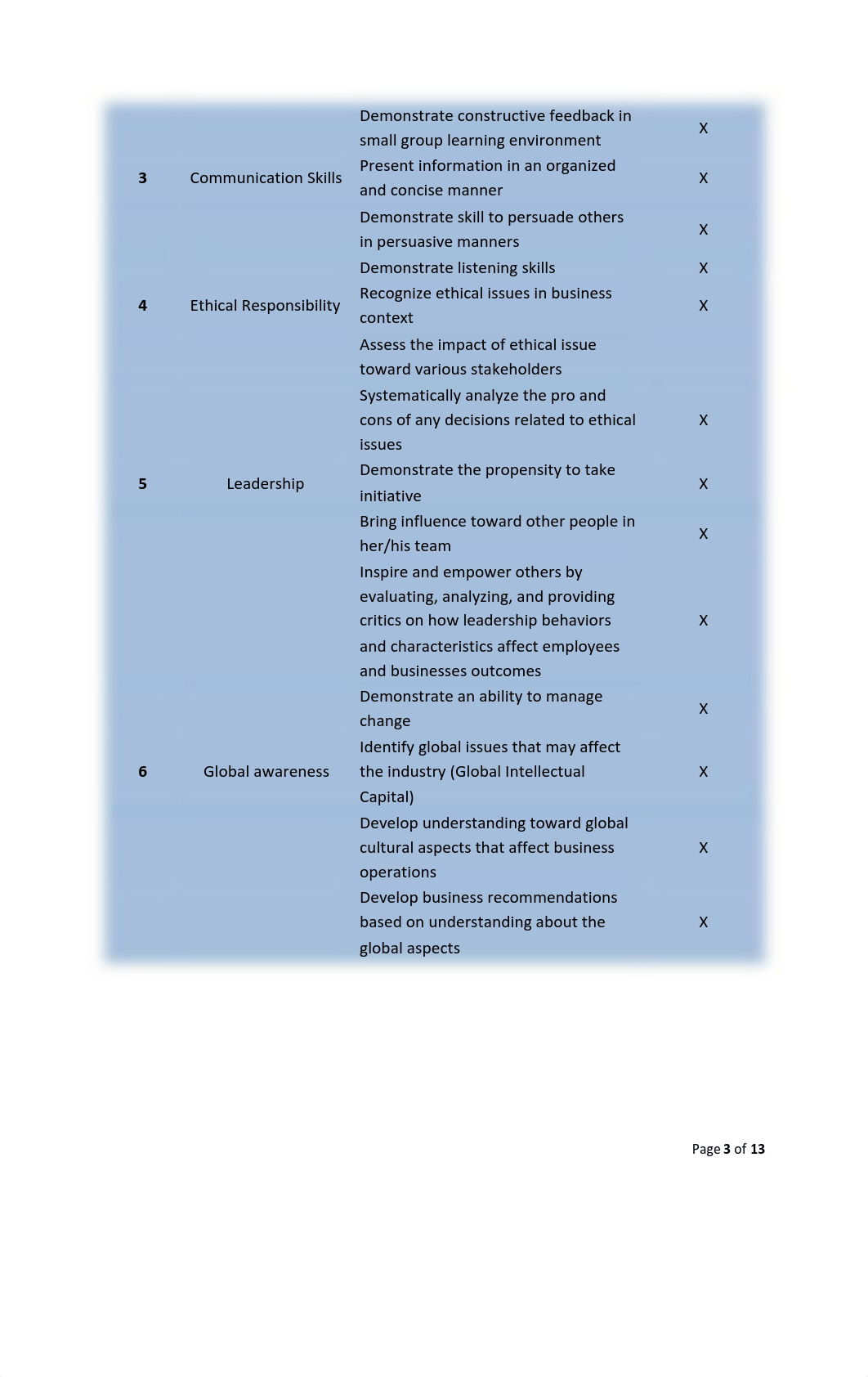 Syllabus SMEMBA 4  - MM5005 People in Organization.pdf_dzz21irc0fn_page3