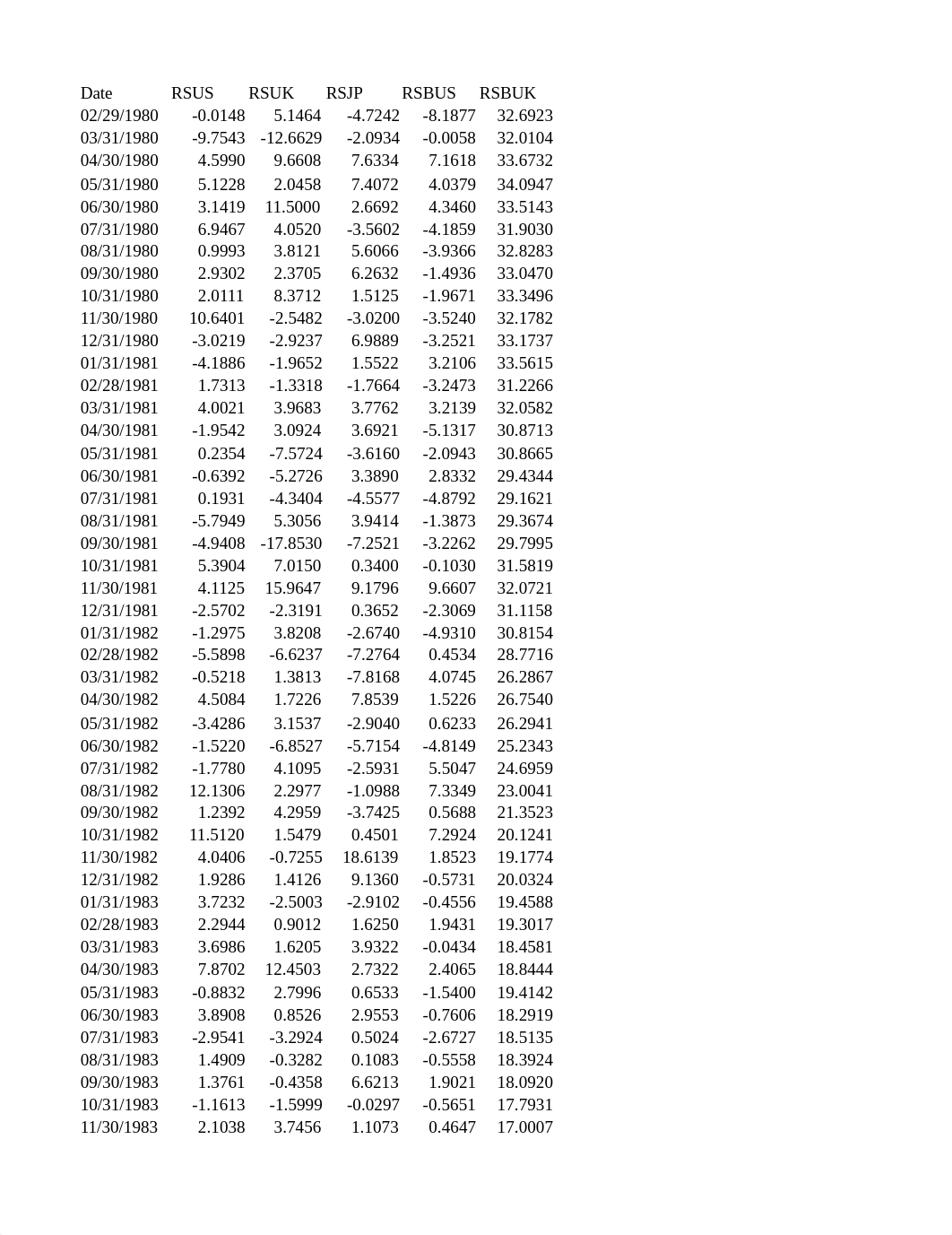 Generating monthly returns using GFD data base.xlsx_dzzi7ipfskb_page1