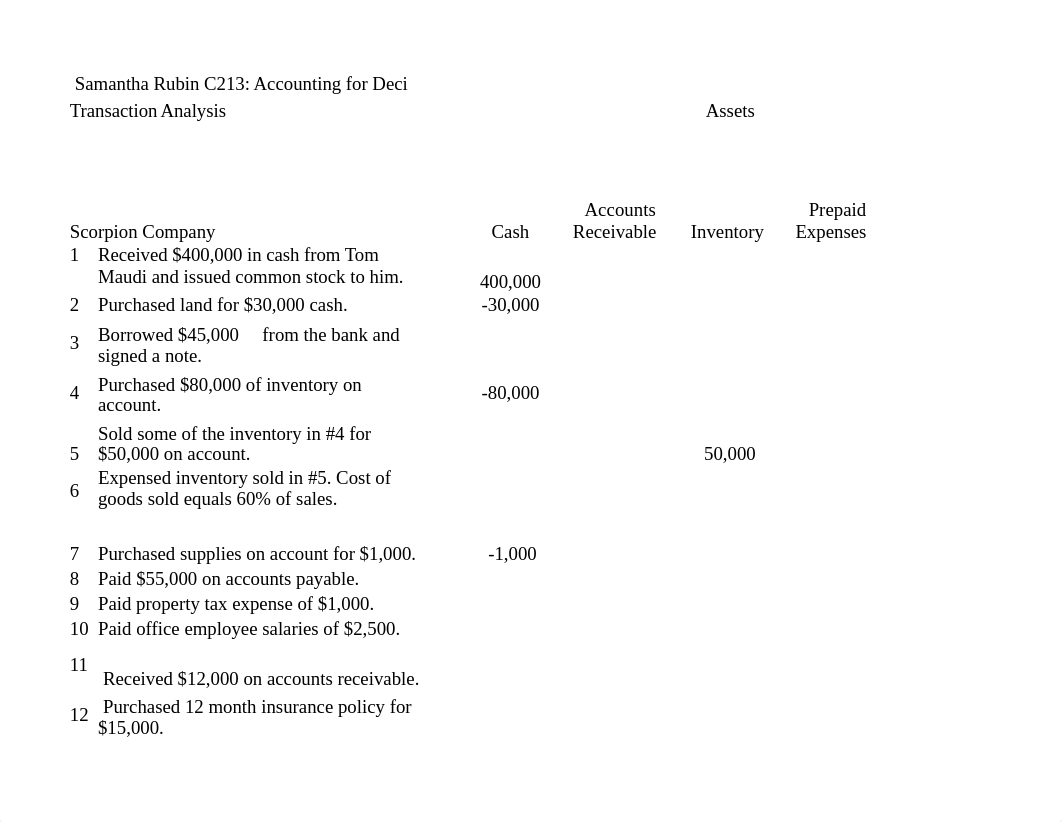 Copy of Transaction Analysis Problem.xlsx_dzznbdisj6u_page1