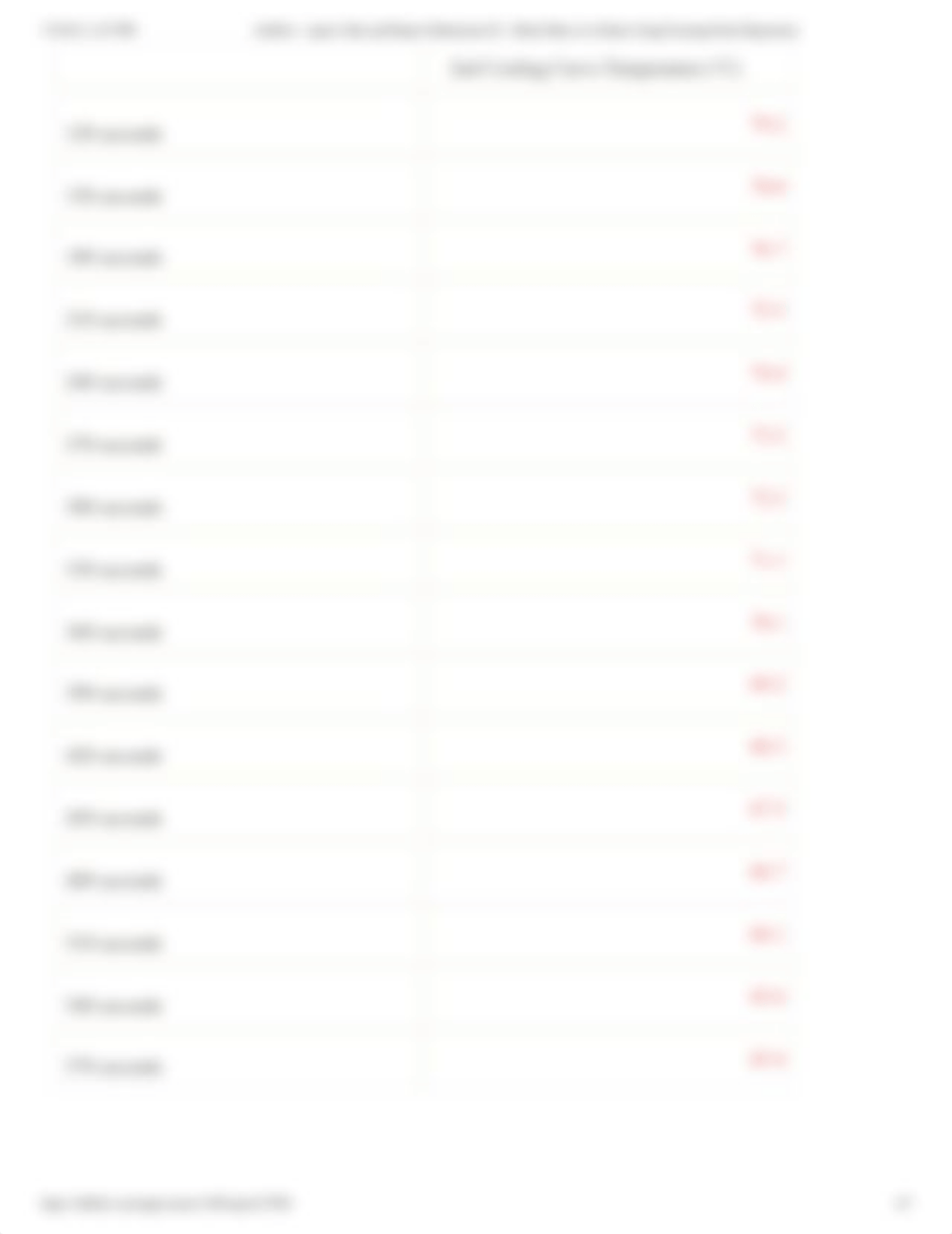 Labflow - report_ Data and Report Submission 03 - Molar Mass of a Solute Using Freezing Point Depres_dzzwyfg332z_page4