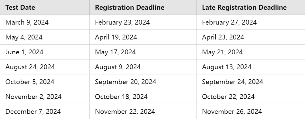 2024 SAT Exam Schedule