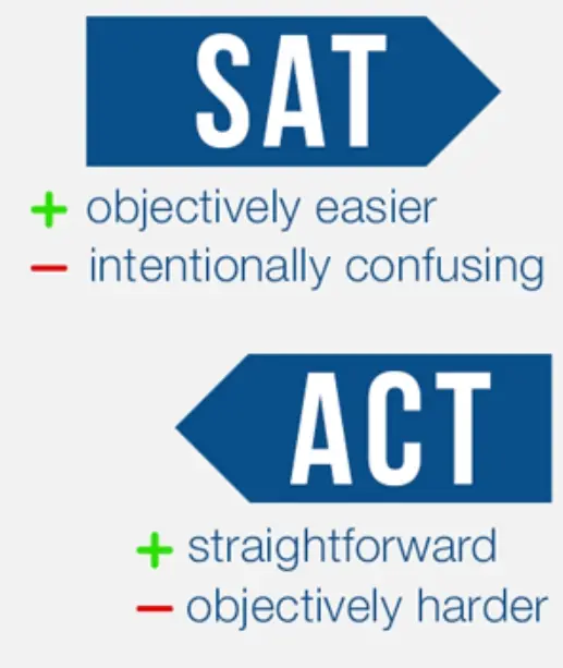 Act vs Sat Chart