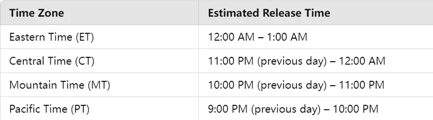 Expected PSAT Score Release Schedule