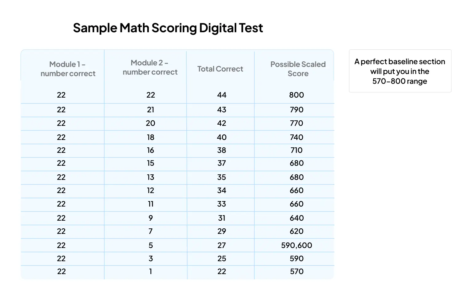 Math Scoring Sample