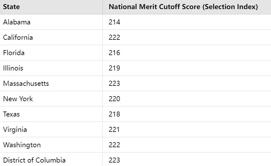 SAT National Merit Cutoffs by State