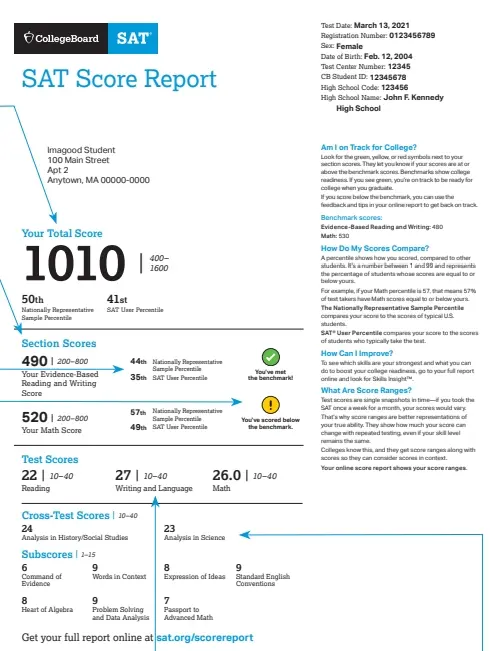 SAT Score Report 1