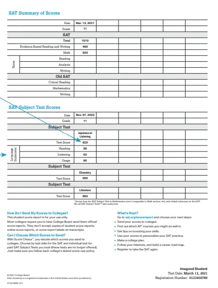 SAT Score Report 2