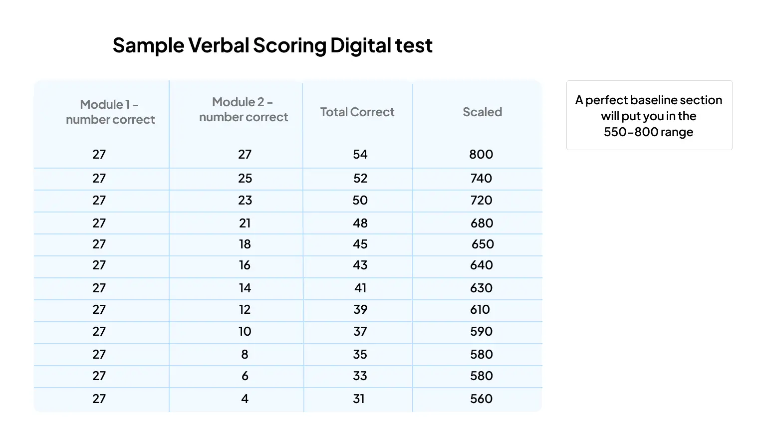 Scoring Sample