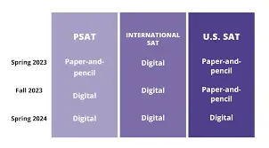 digital SAT