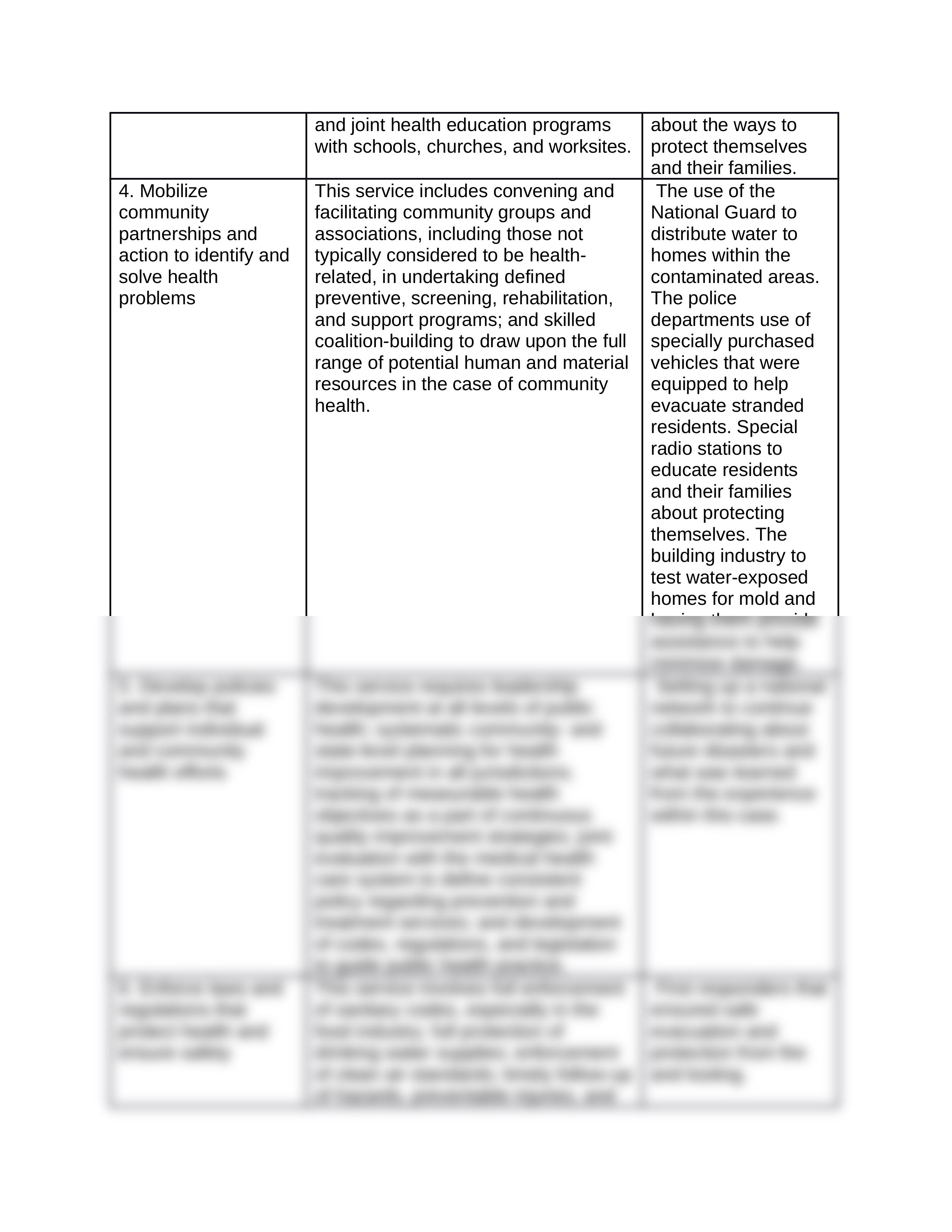 Hurricane Karl and the Public Health Success Case Study_SP20 (2).docx_d04xf8ghy40_page2