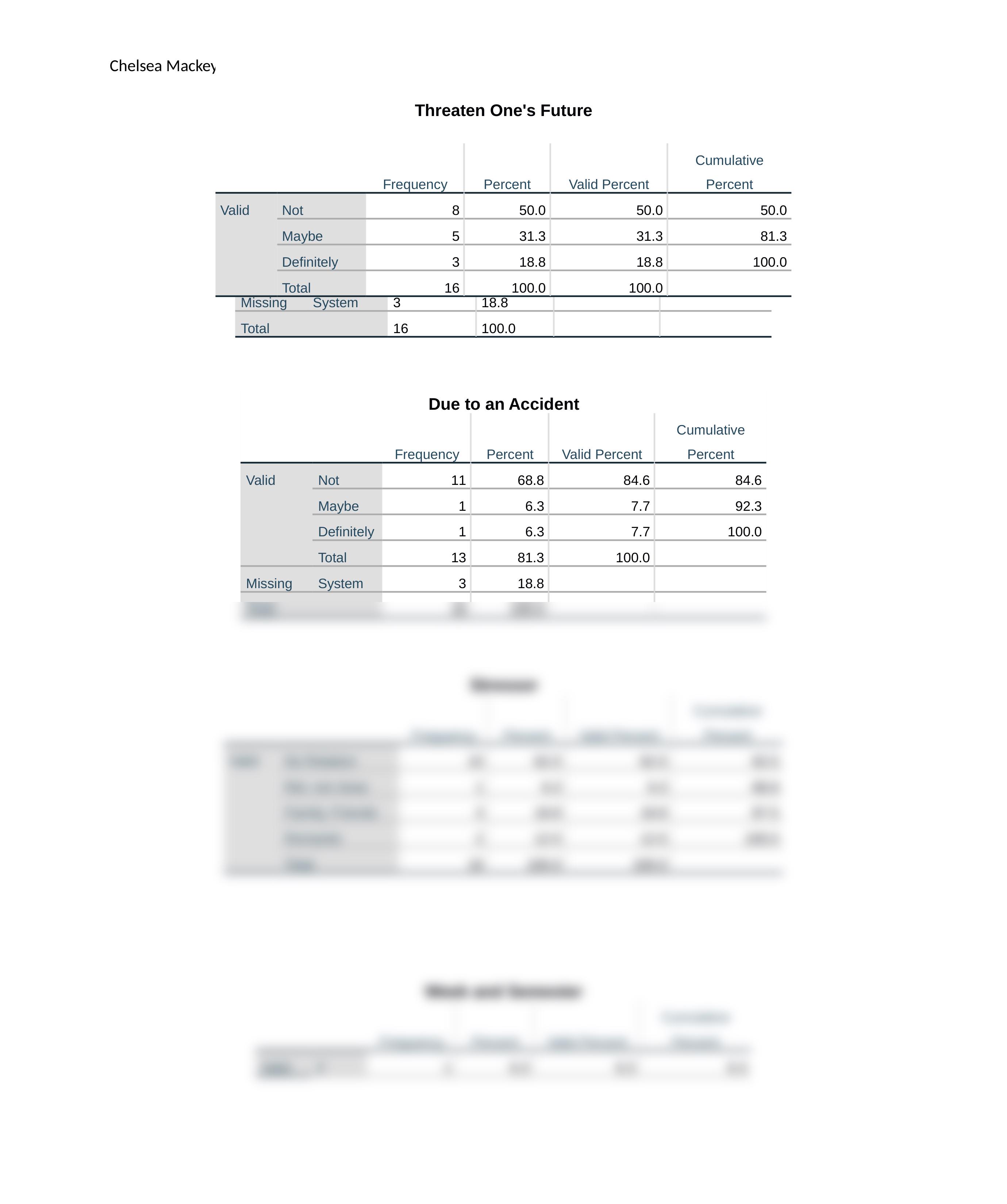 Problem Set 1: Frequency Charts Problem Set 1A_d0m5nb4upzk_page2