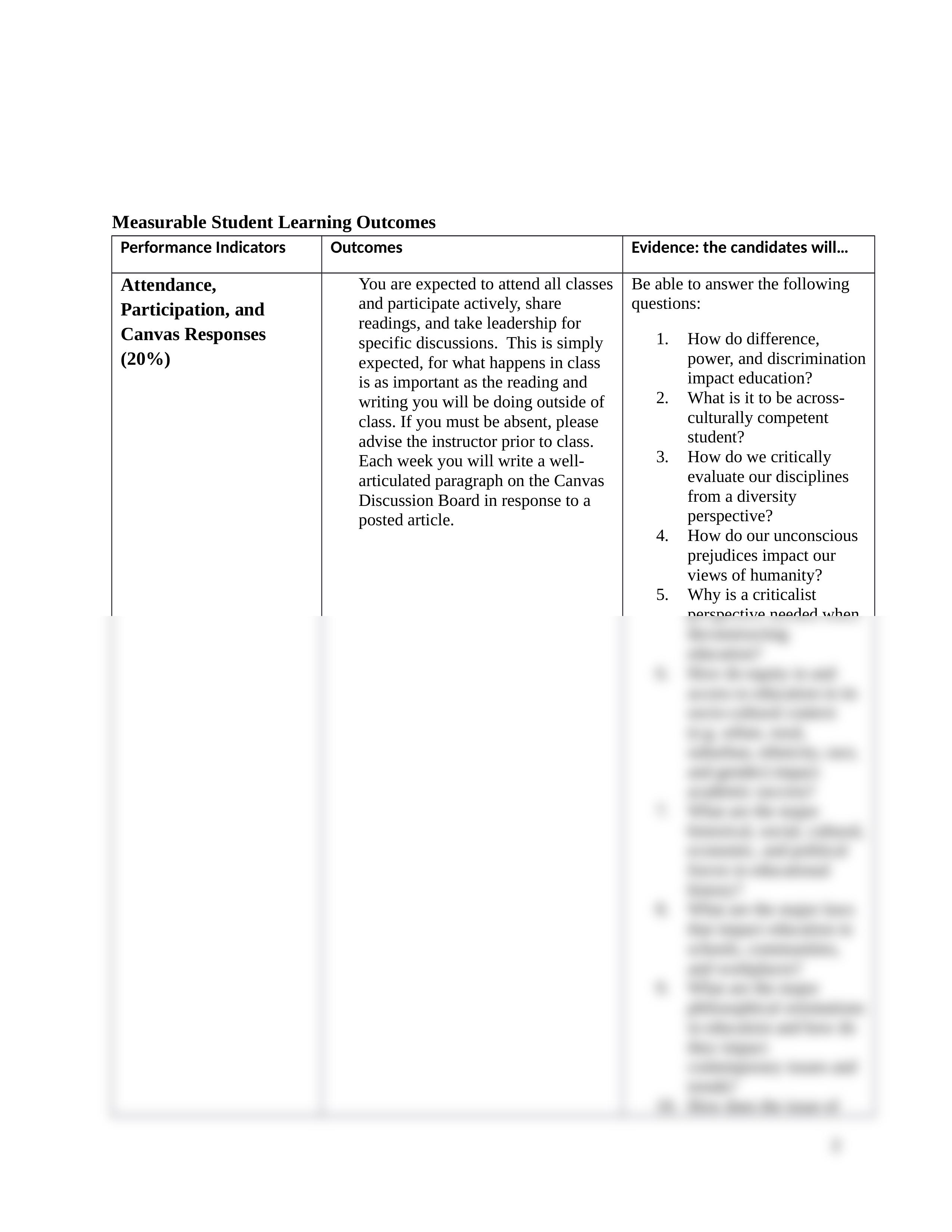 DPD216MWFSyllabusSpring2021.docx_d0nomyazudw_page2