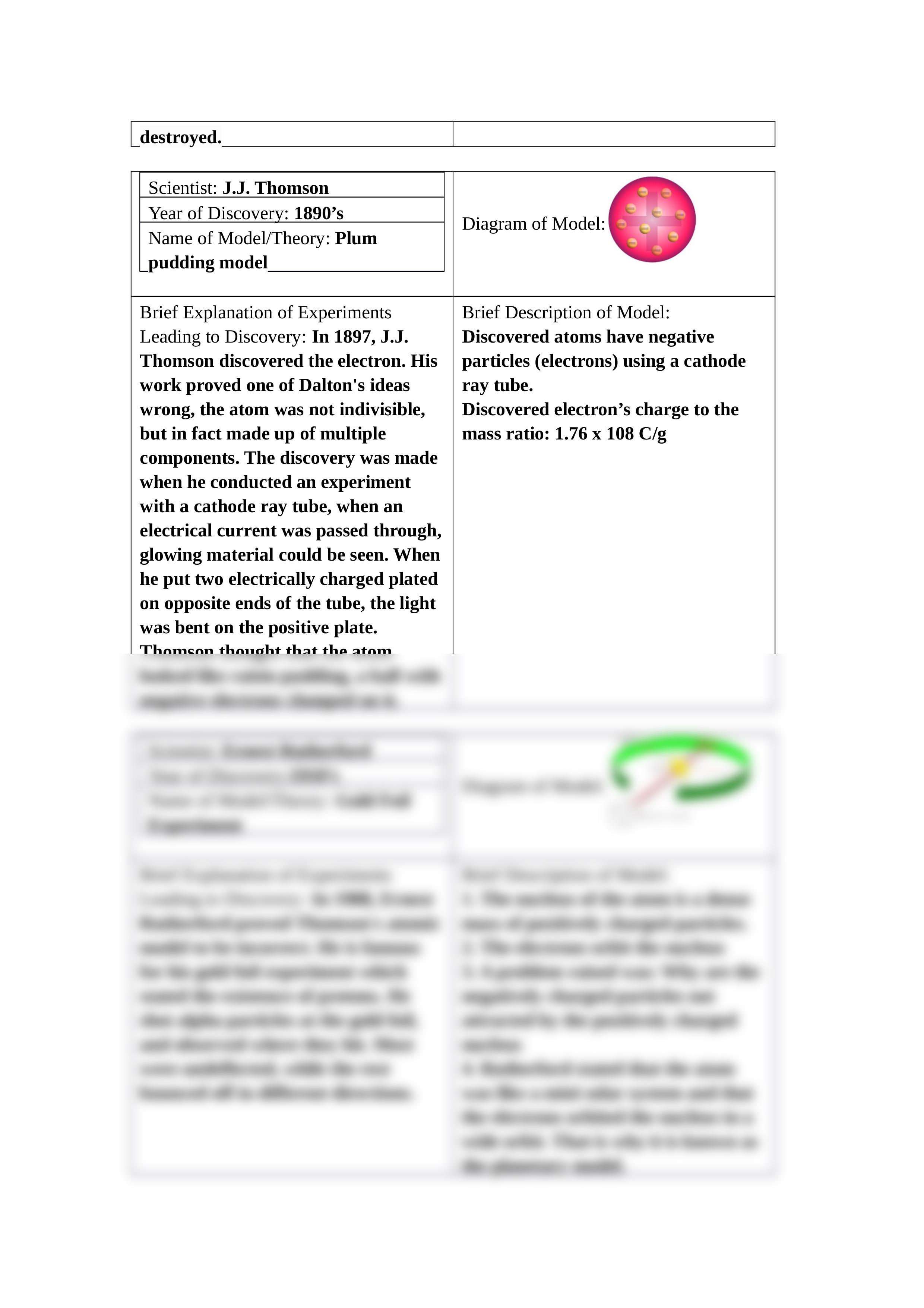 Atomic Theory Timeline Foldable Research Guide.docx_d0r4n2gfgve_page2