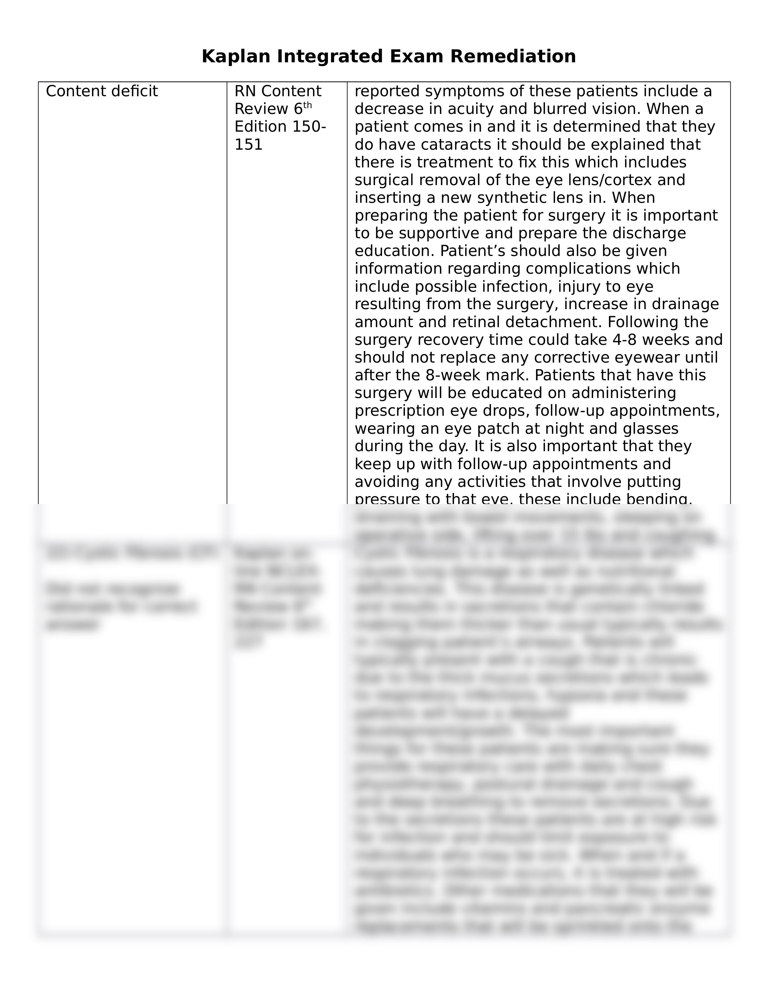 Kaplan Medical Surgical Comprehensive A Exam Remediation Worksheet.docx_d0sioo61gx2_page2