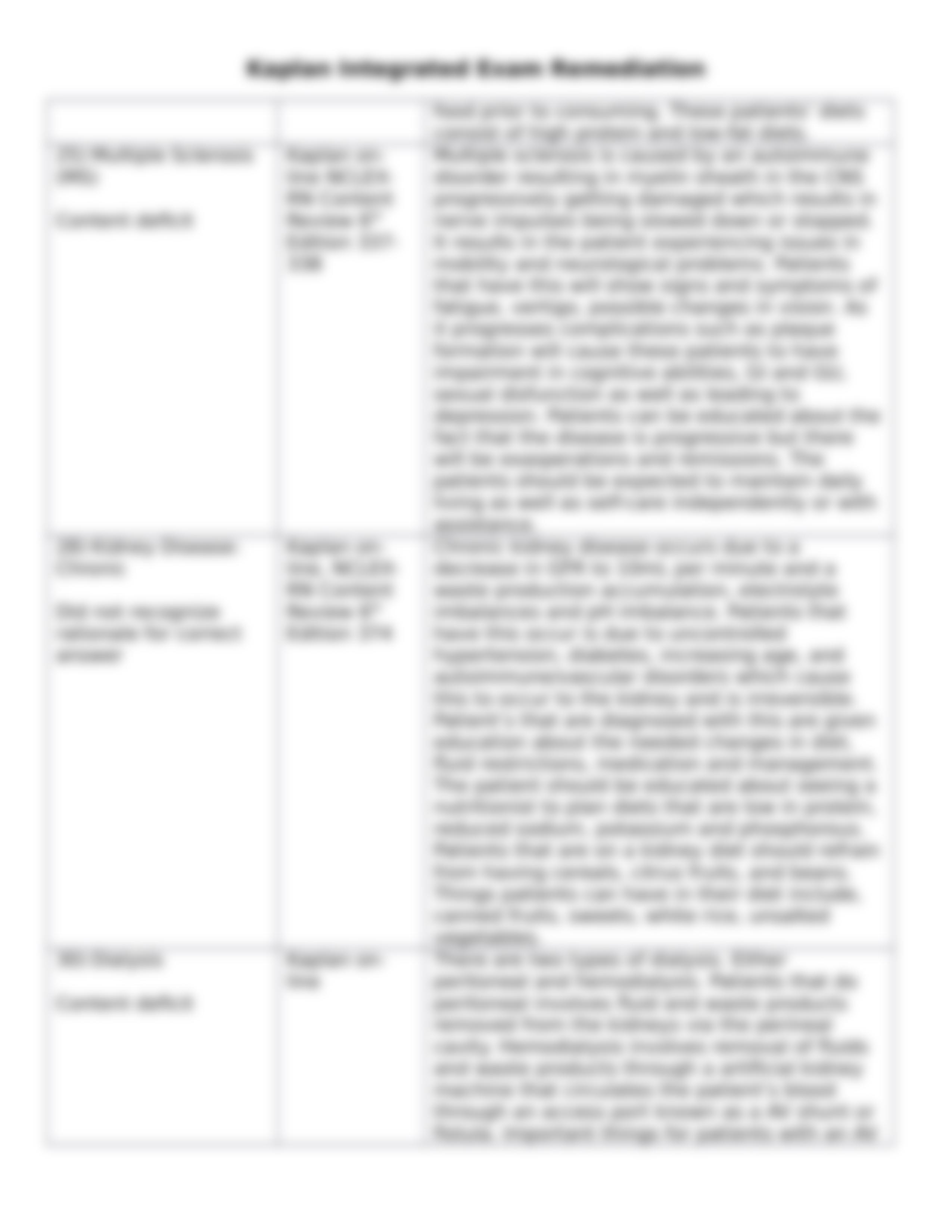 Kaplan Medical Surgical Comprehensive A Exam Remediation Worksheet.docx_d0sioo61gx2_page3