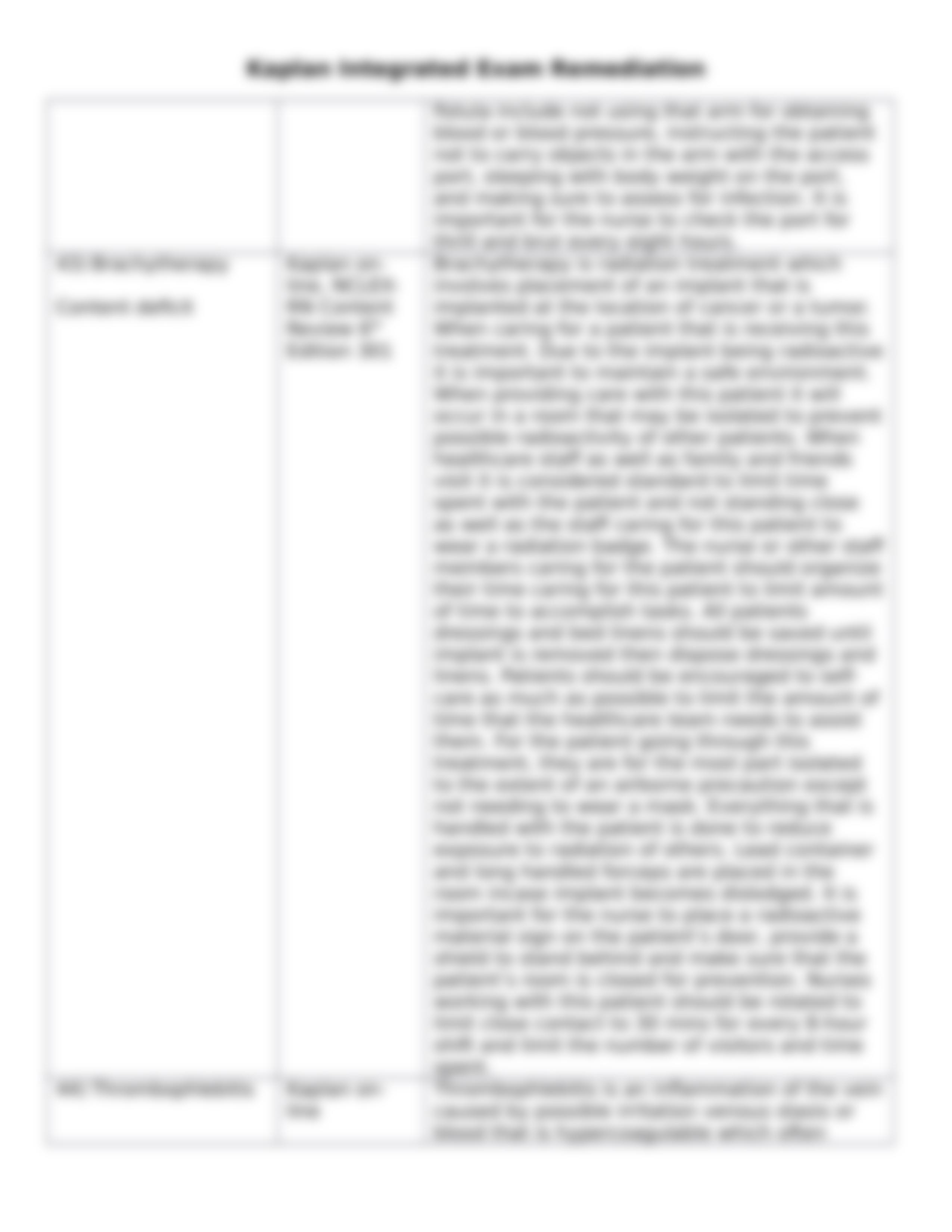 Kaplan Medical Surgical Comprehensive A Exam Remediation Worksheet.docx_d0sioo61gx2_page4