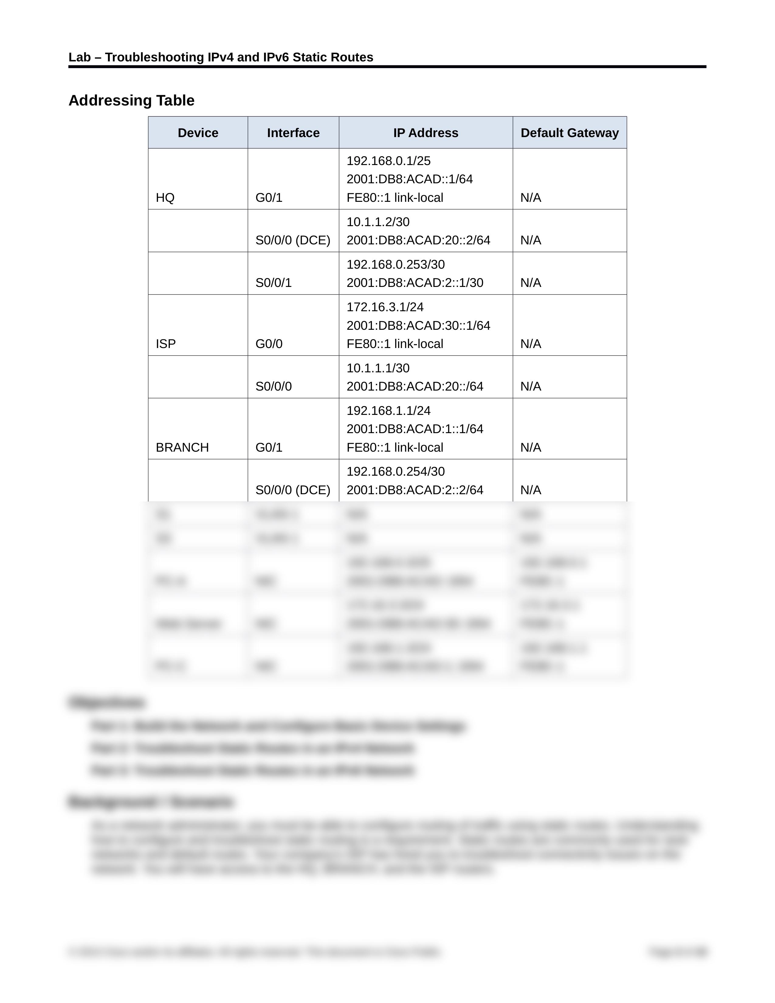 2.3.2.4 Lab - Troubleshooting IPv4 and IPv6 Static Routes David Oliver_d0sqdm5z8zn_page2