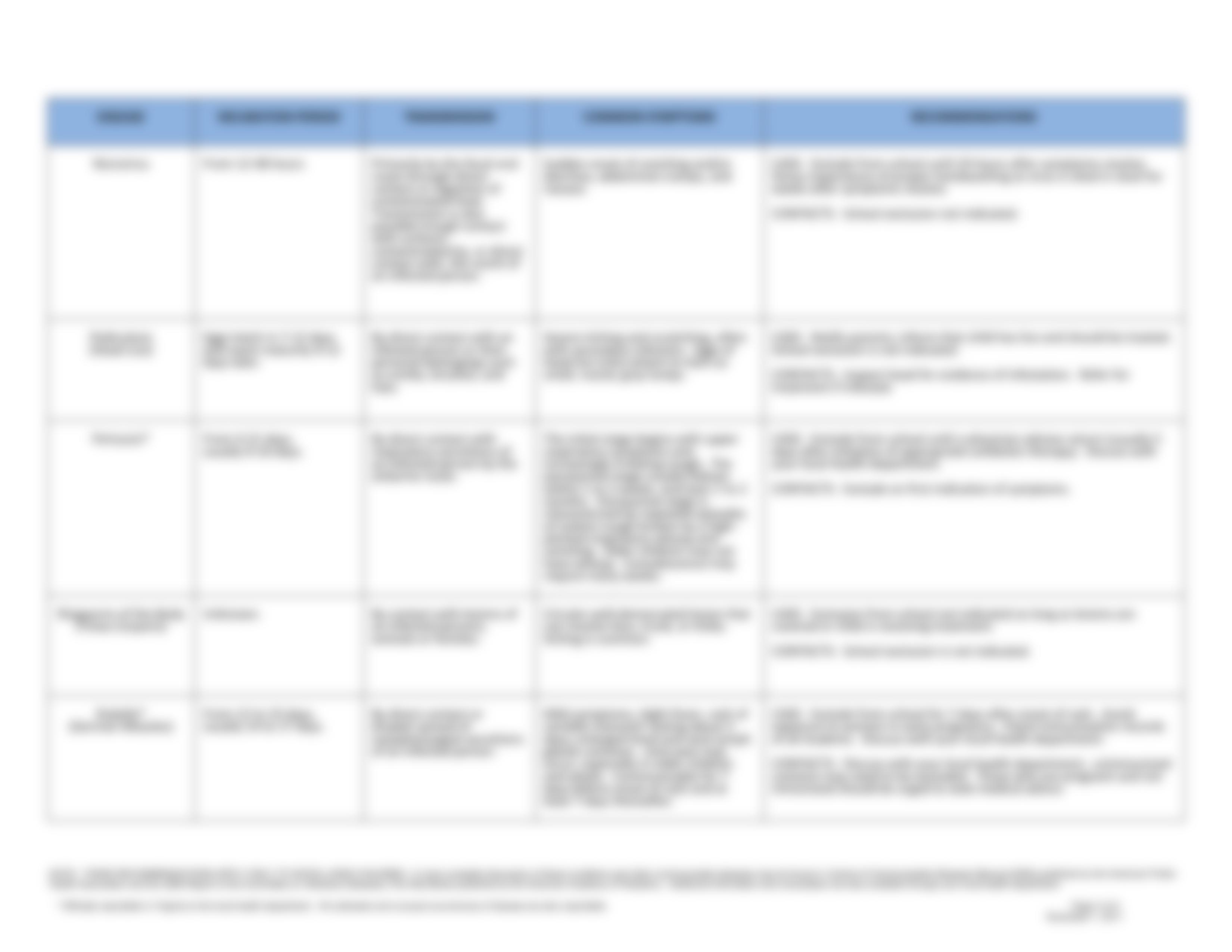 Communicable diseases.pdf_d0v1vi5ipbt_page3