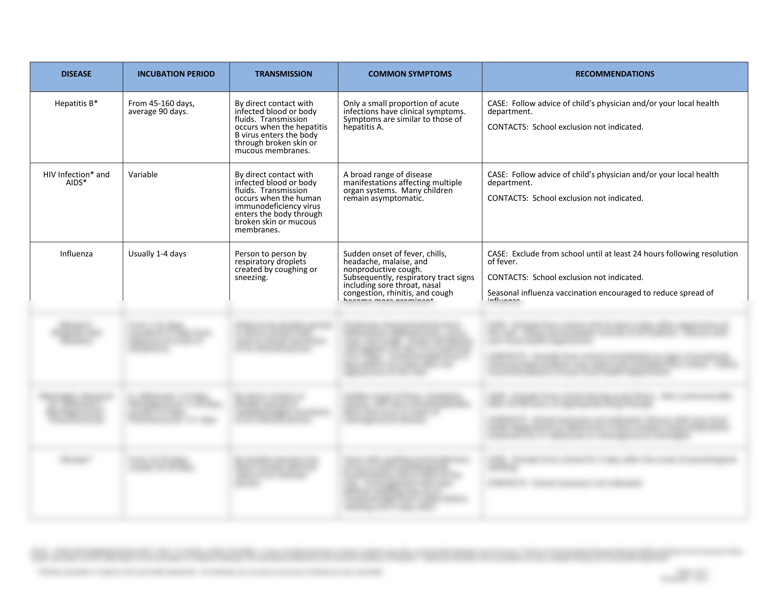 Communicable diseases.pdf_d0v1vi5ipbt_page2