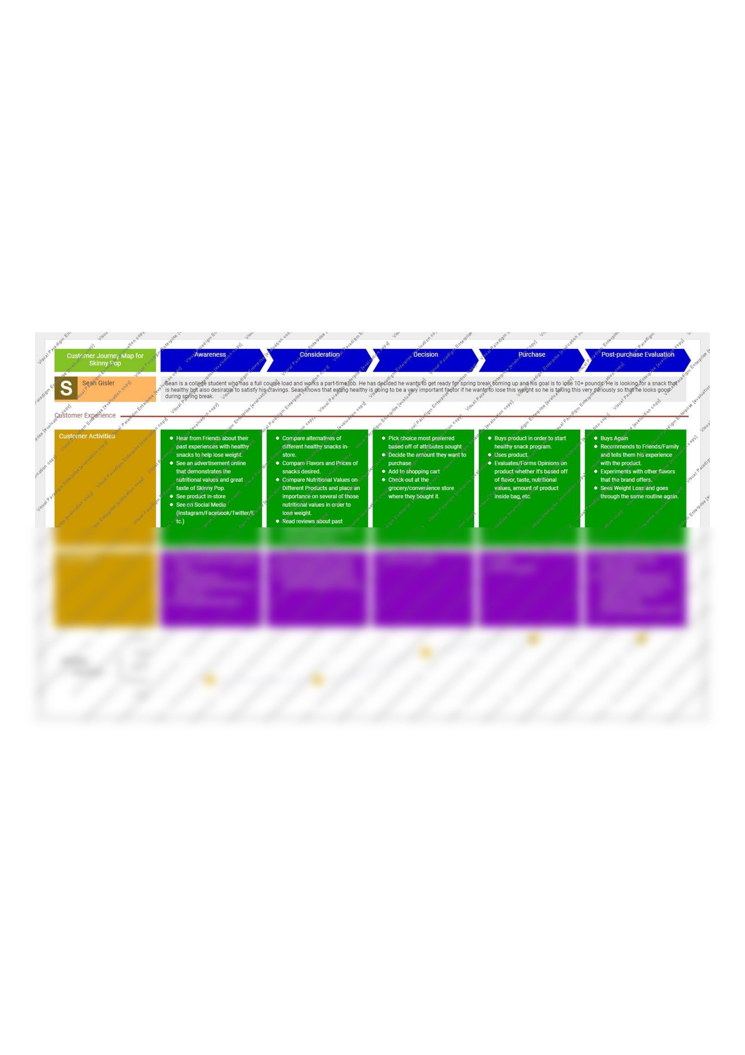 Customer Journey Map1.jpg_d0wnet45syu_page1