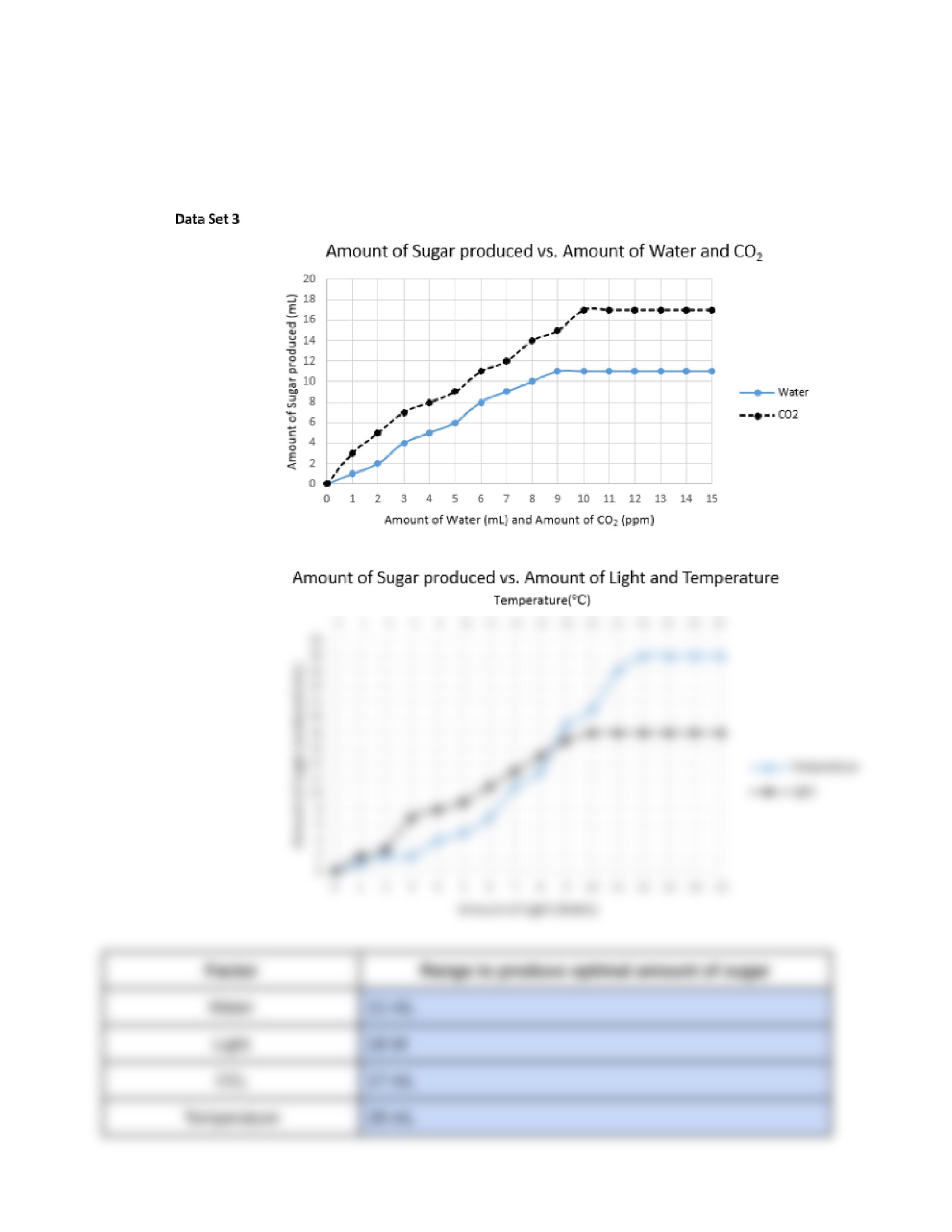 Copy of A Plant's Raw Materials.docx_d12xvdrlrxl_page2