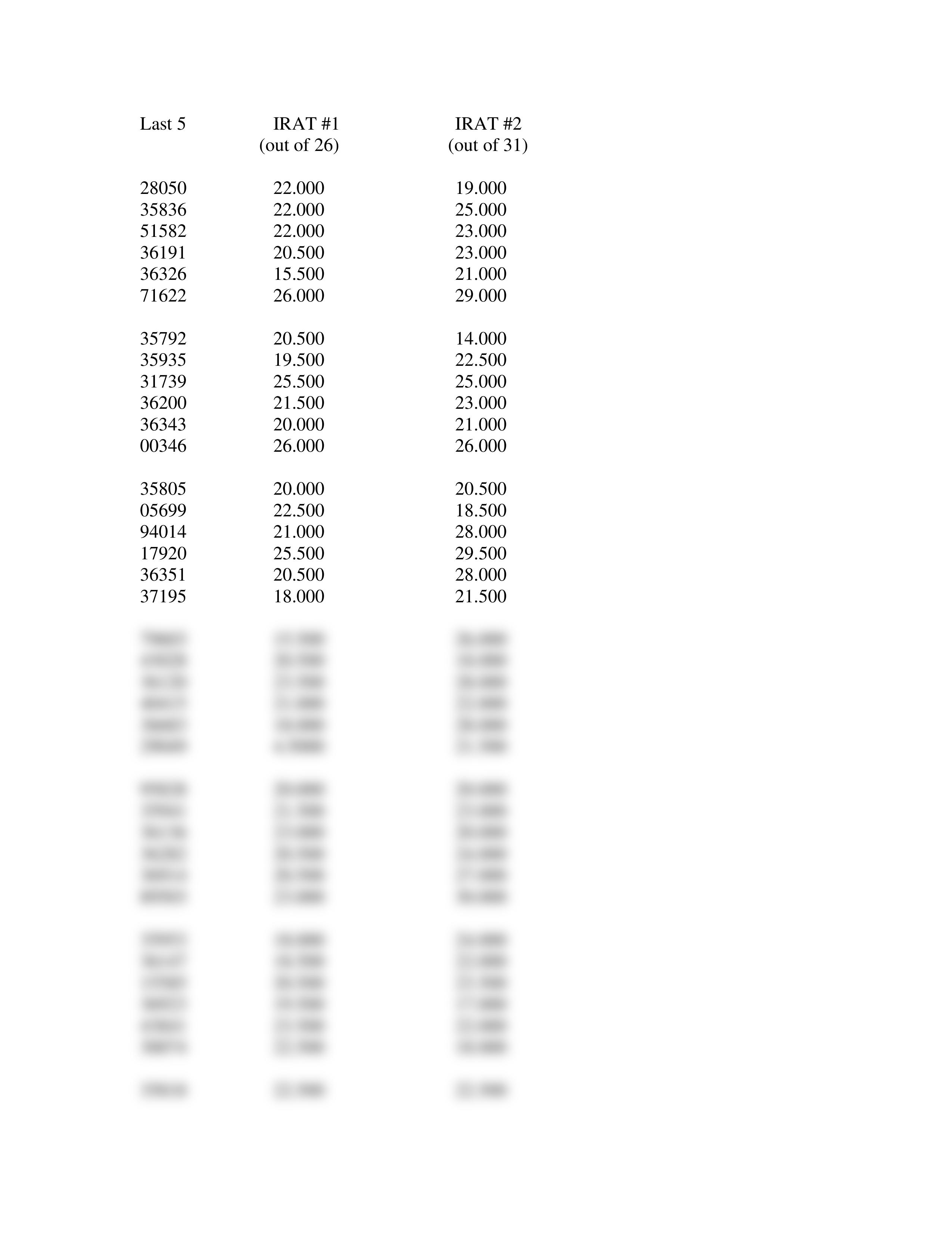 IRAT #2 scores_d1g32fcdqom_page2