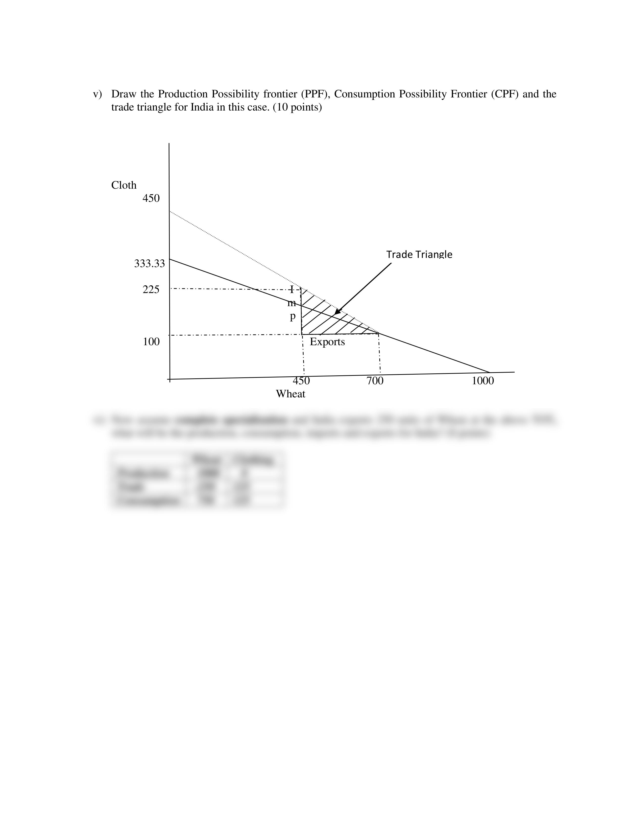 ECON460HW1Answers.pdf_d1k415c60ab_page2