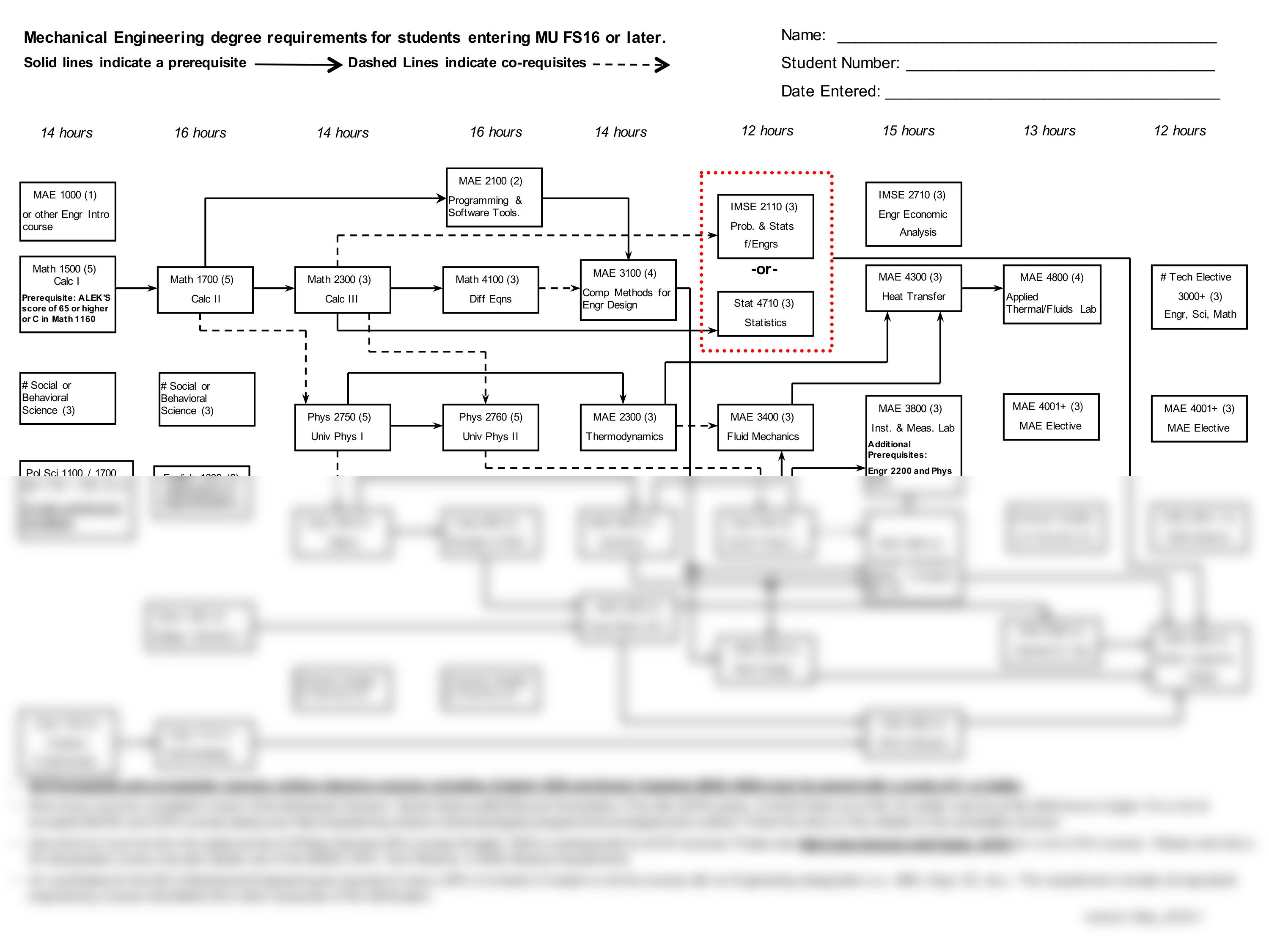 MAE Flowchart_d1lapf7rzz4_page1