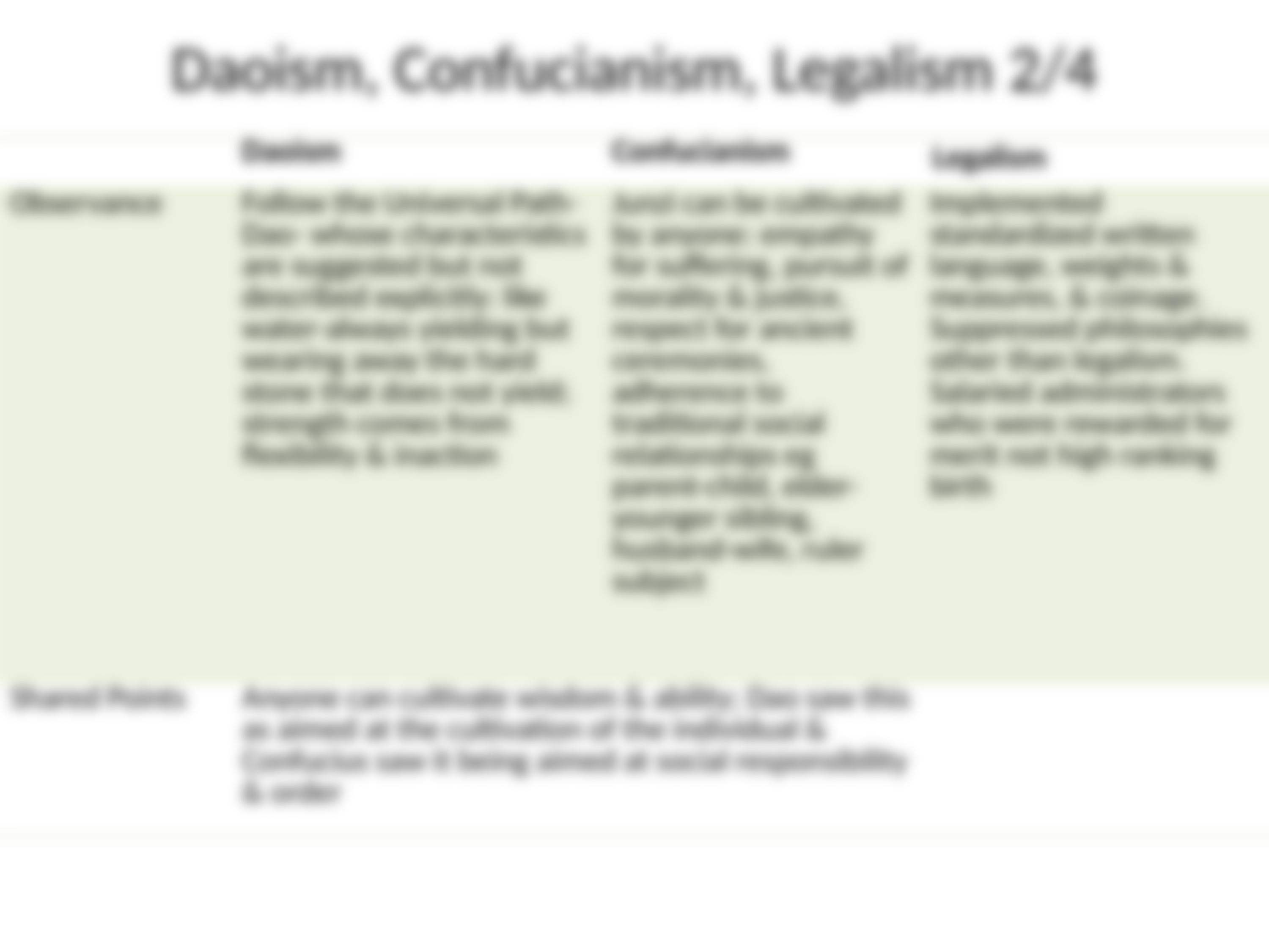 ARTH 108 Topic 7-2 of 2 Comparative Table of Daoism, Confucianism, Legalism (2).ppt_d1noan6dvch_page3