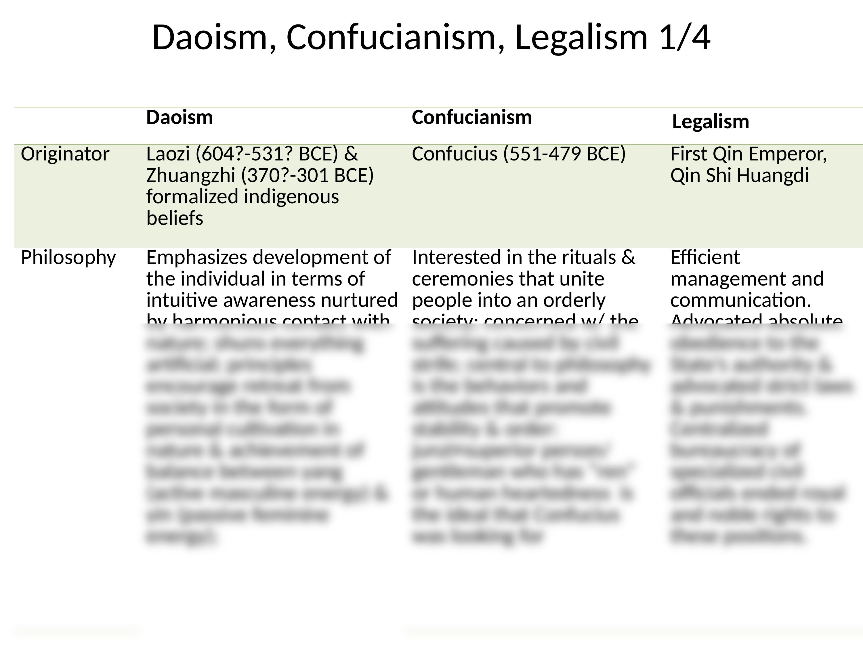 ARTH 108 Topic 7-2 of 2 Comparative Table of Daoism, Confucianism, Legalism (2).ppt_d1noan6dvch_page2