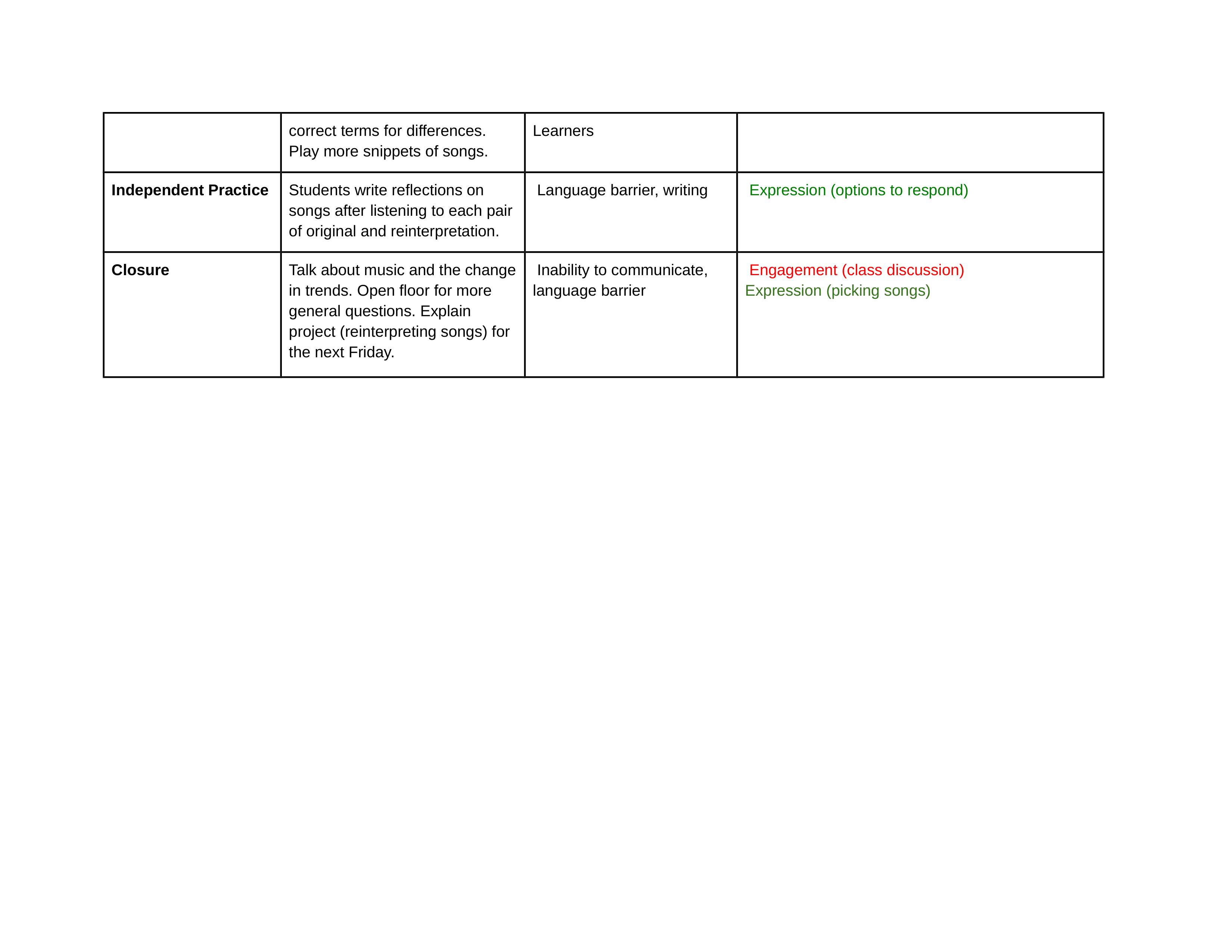 UDL Lesson Plan Template.docx_d1oh3c2gxa4_page2