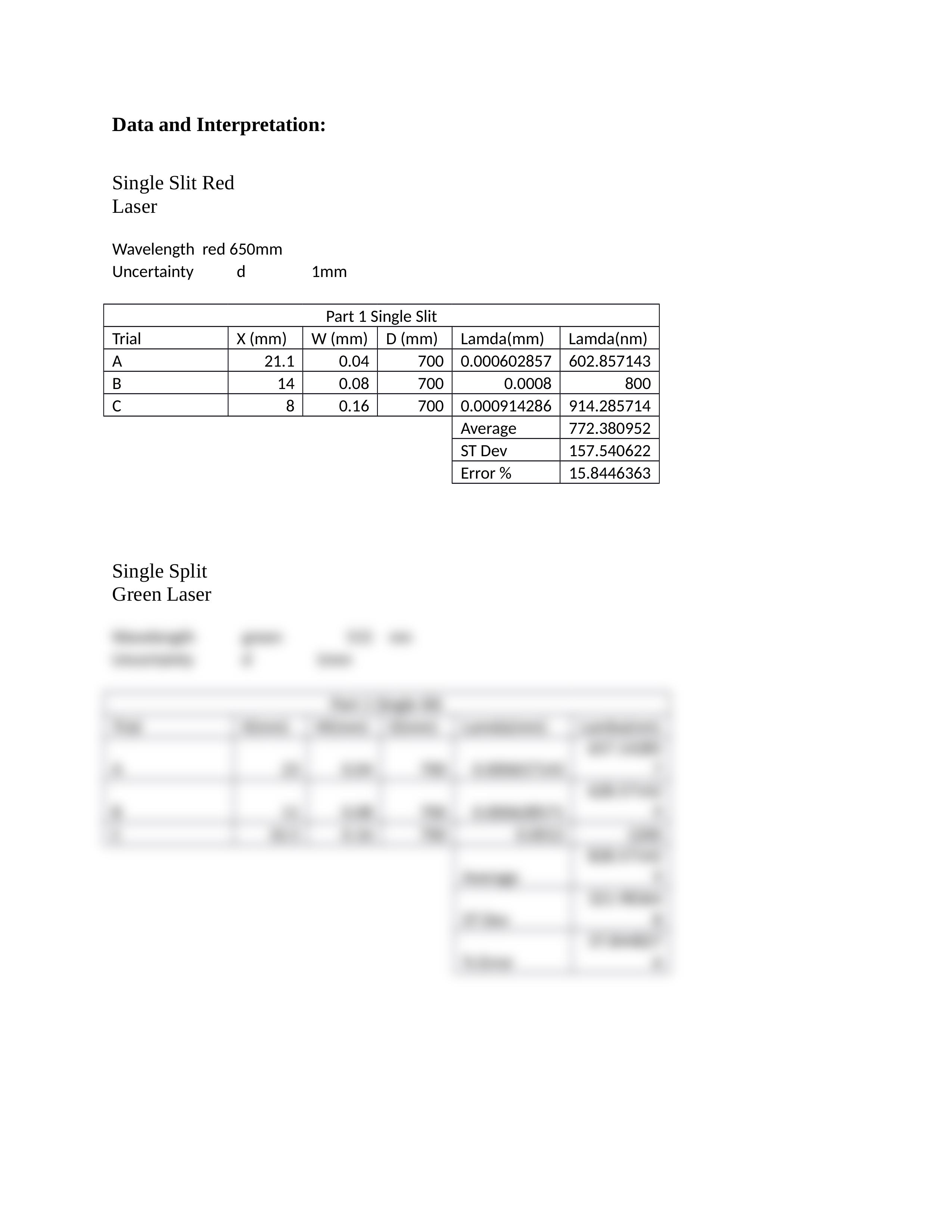 Lab 5 Diffraction.docx_d1wnzmsxoyl_page2