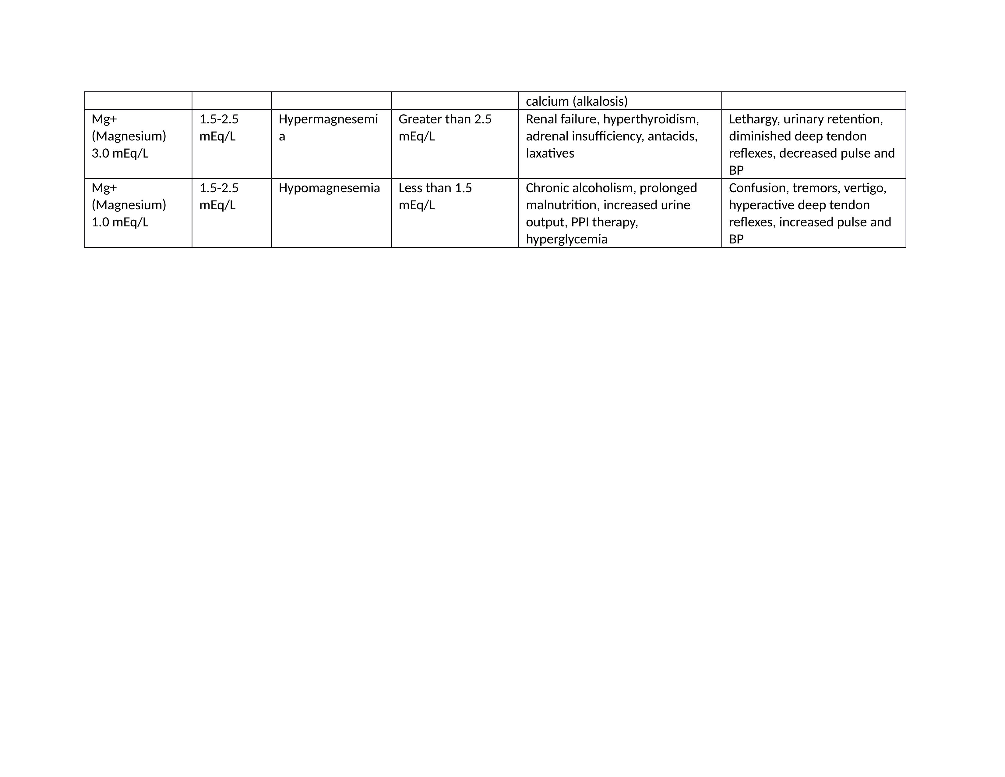 Fluid Electrolyte Worksheet.docx_d1xe53ldrqq_page2