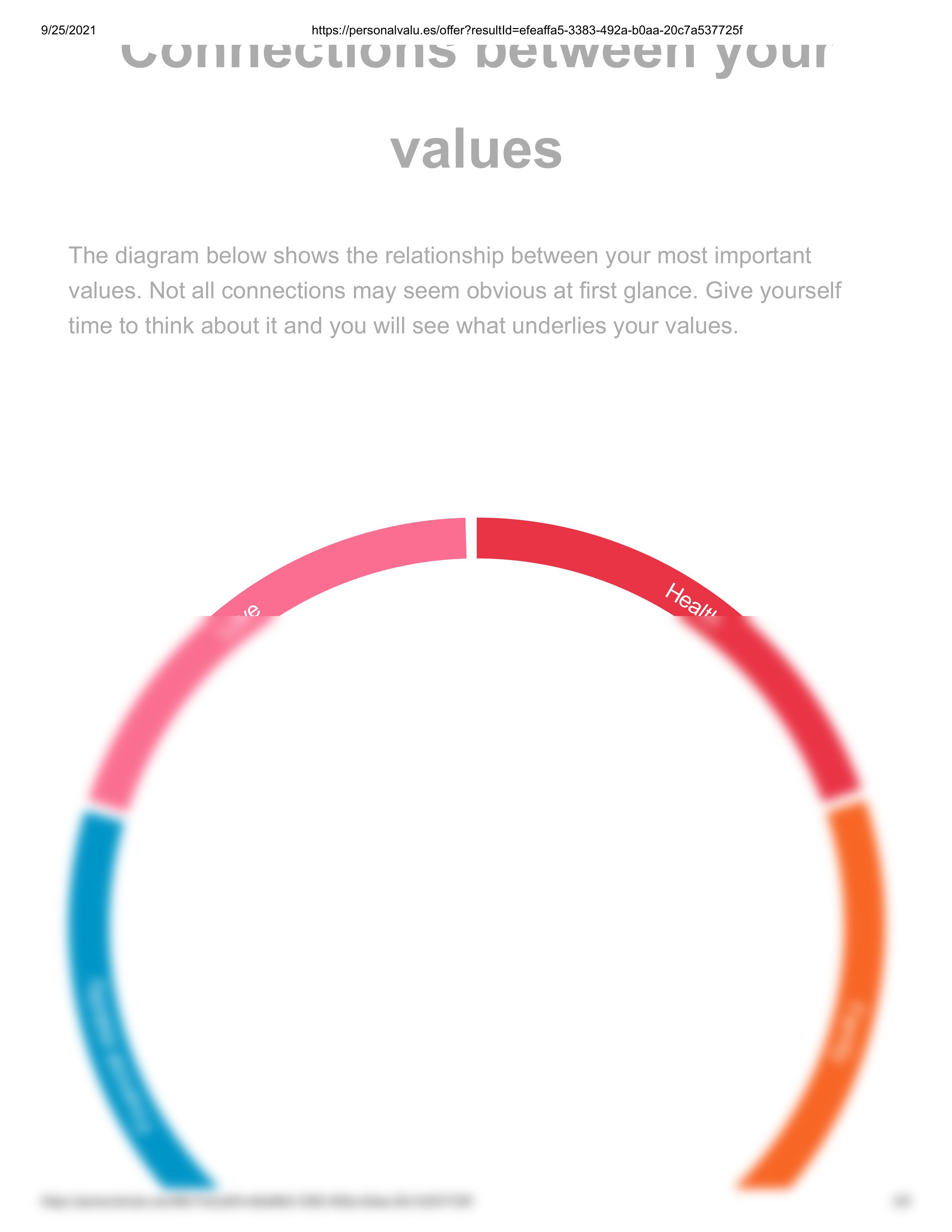 values diagram.pdf_d1yianv7msx_page2