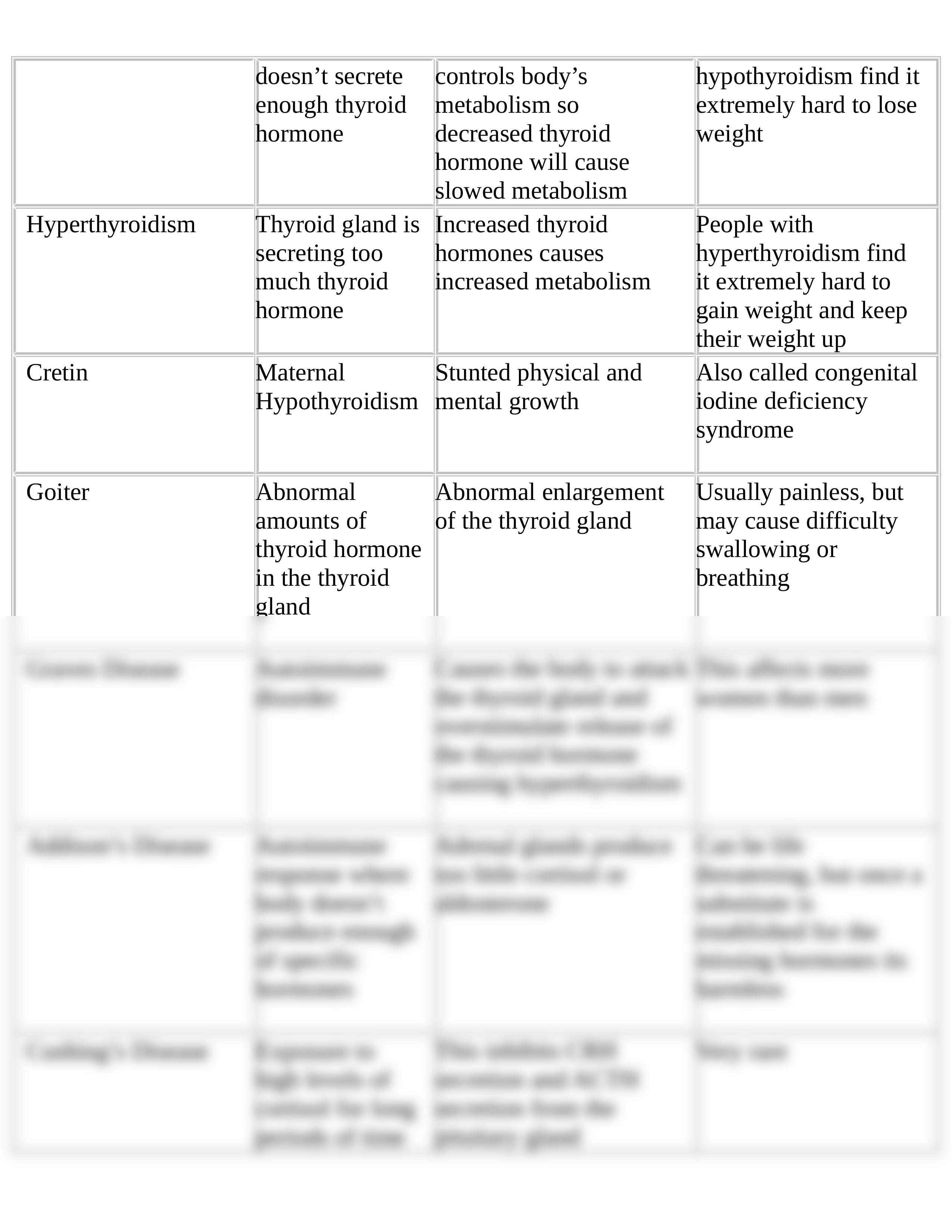 Endocrine Disorders Worksheet.doc_d268rvvi4pw_page2