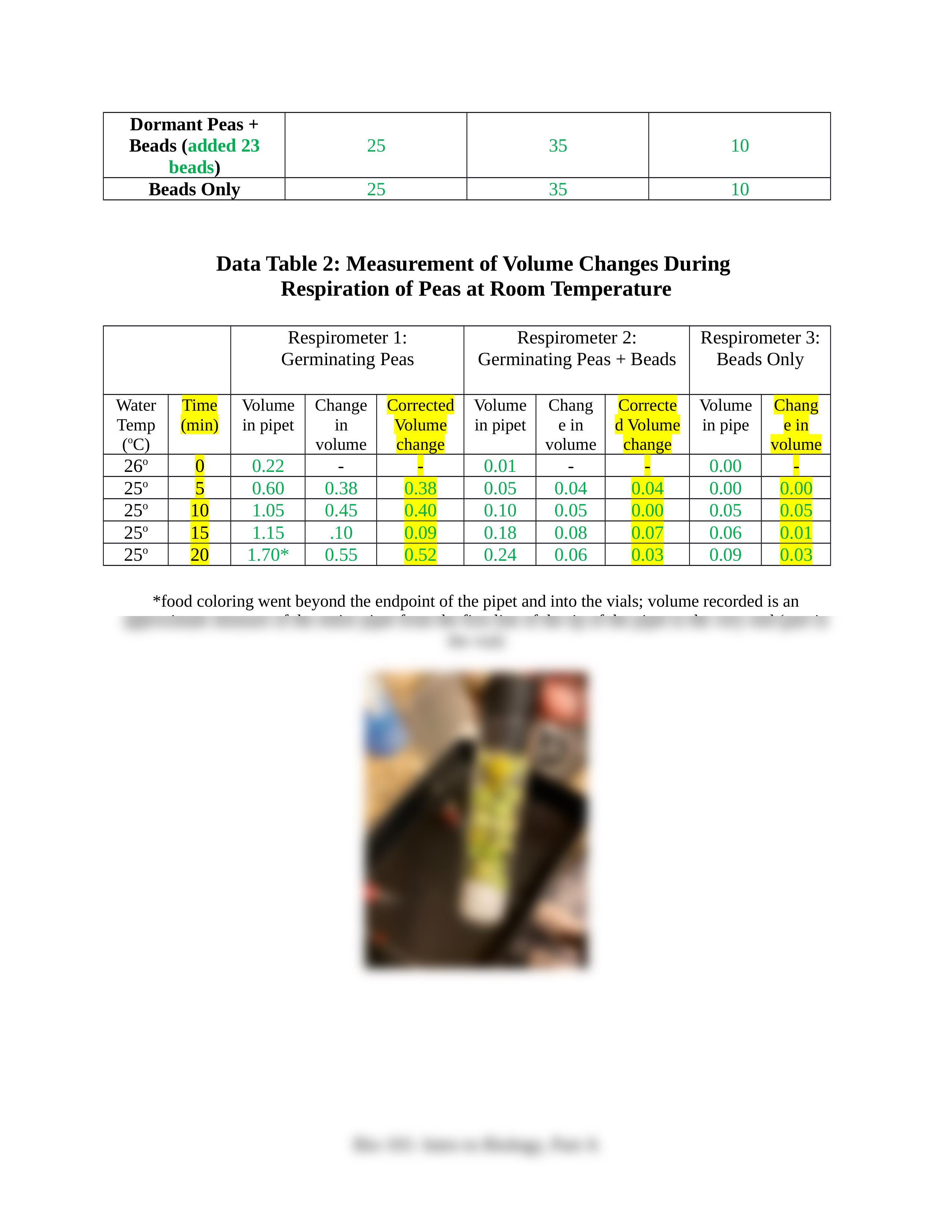 Cellular Respiration in Germinating Peas Assignment (1) .docx_d2m0oxpq5ay_page2