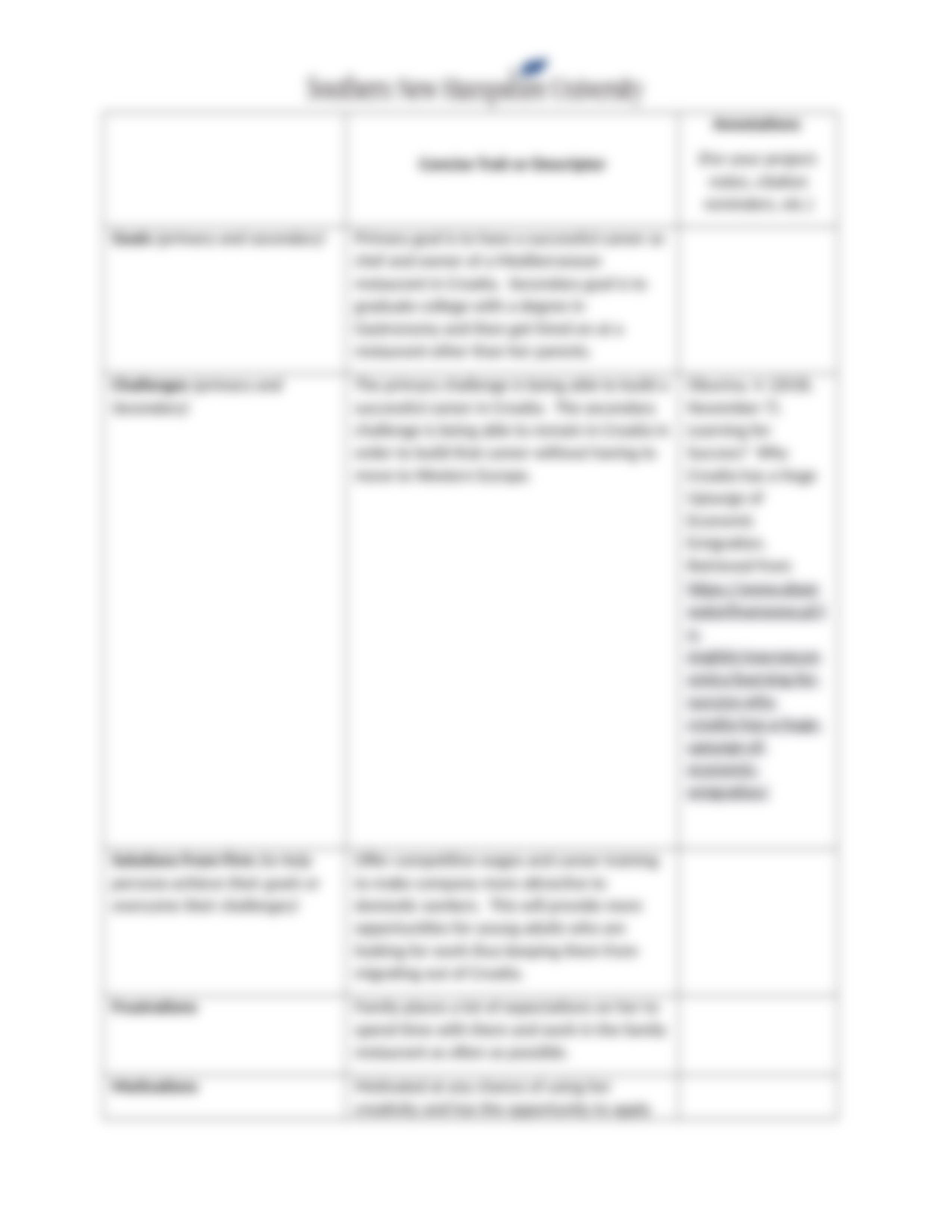 INT 640 Buyer Persona Template.docx_d2ningagotg_page4