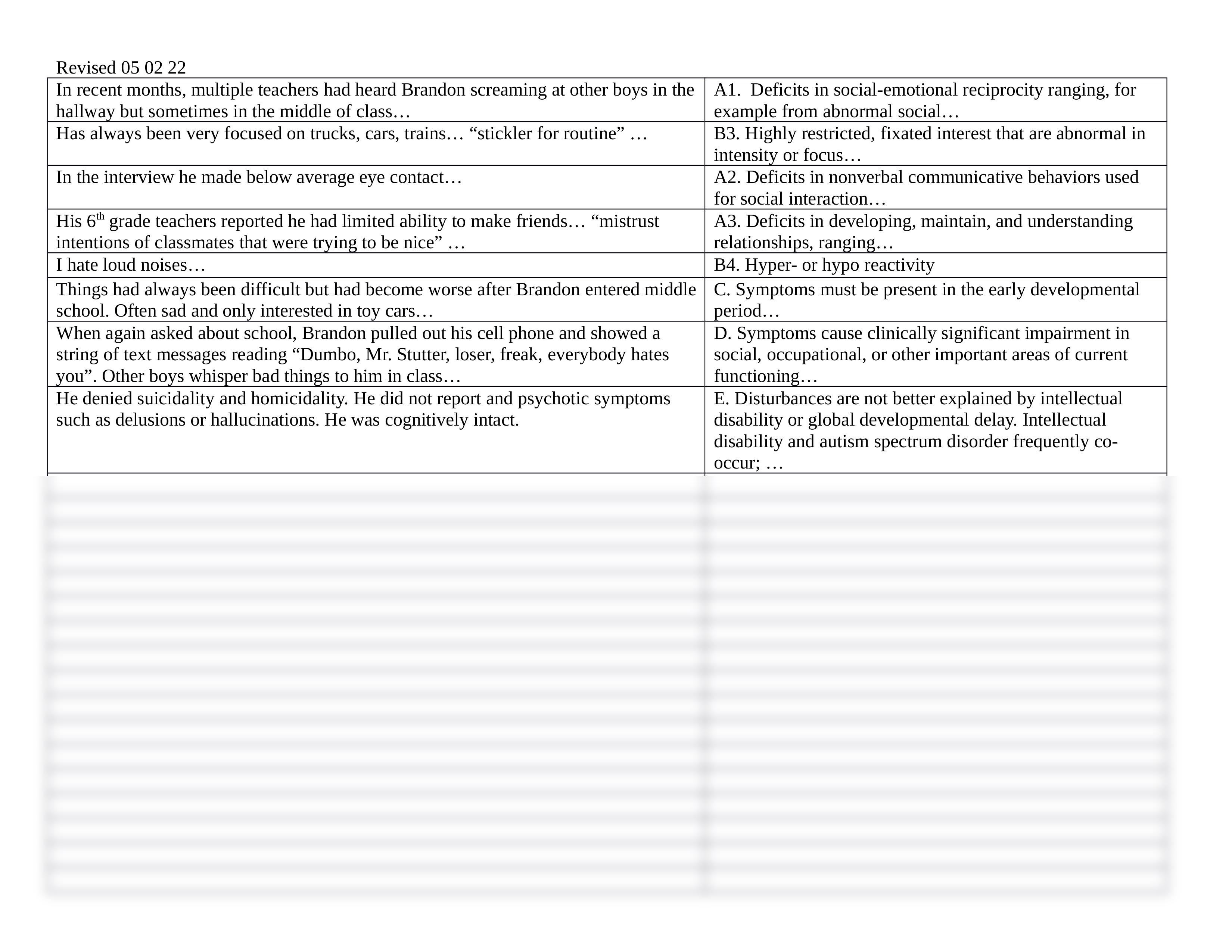 Brandon Diagnostic worksheet.docx_d2oijcmx9wn_page2