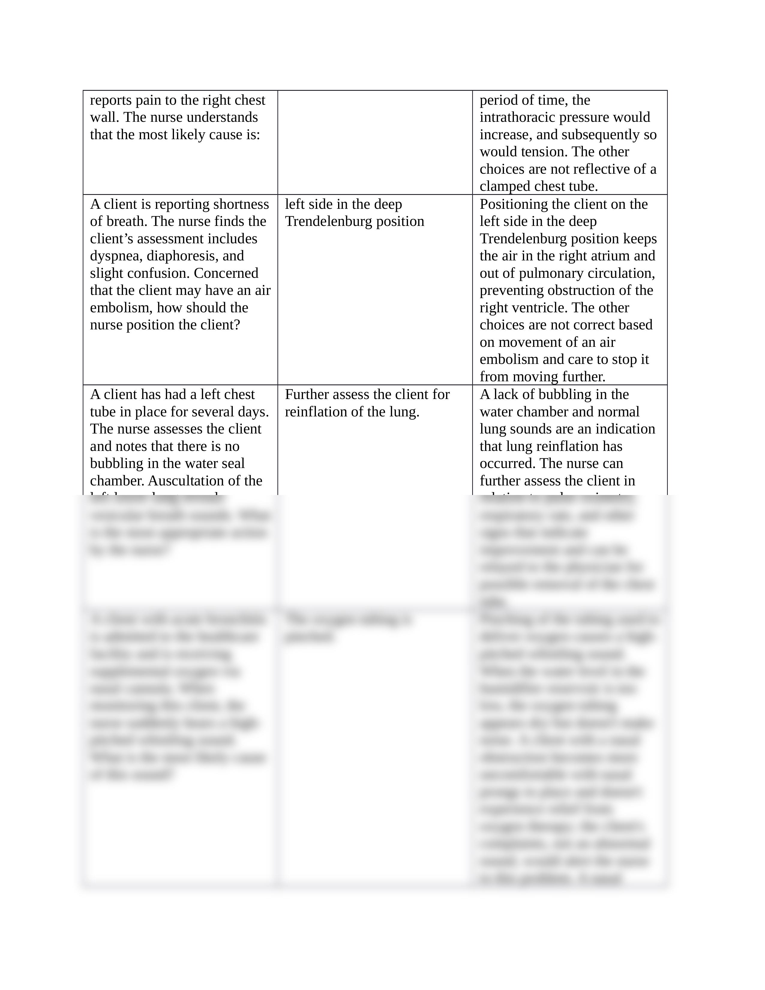 Wk 3 NCLEX Seminar.docx_d2wl2836sib_page2